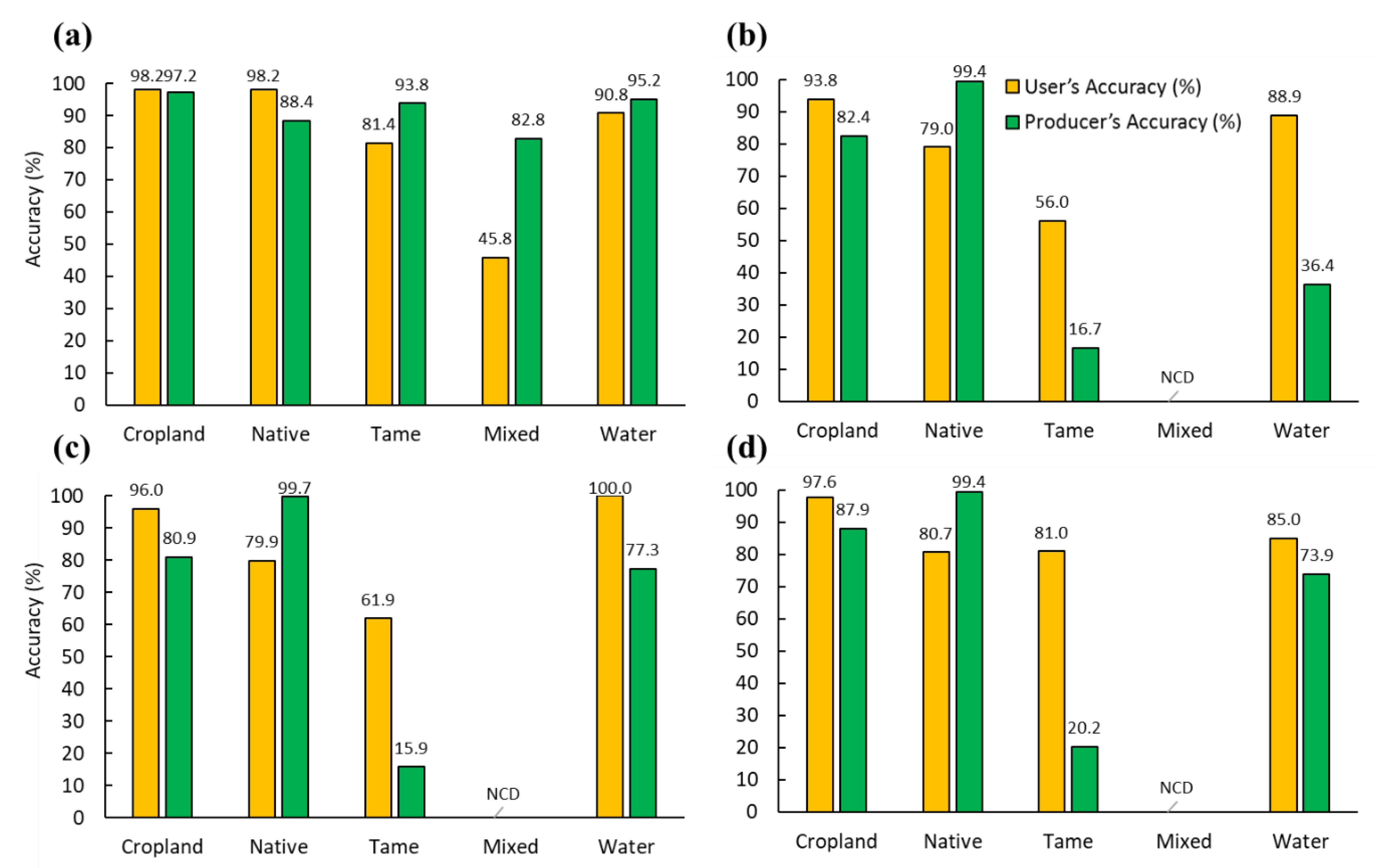 Remotesensing 13 04972 g005
