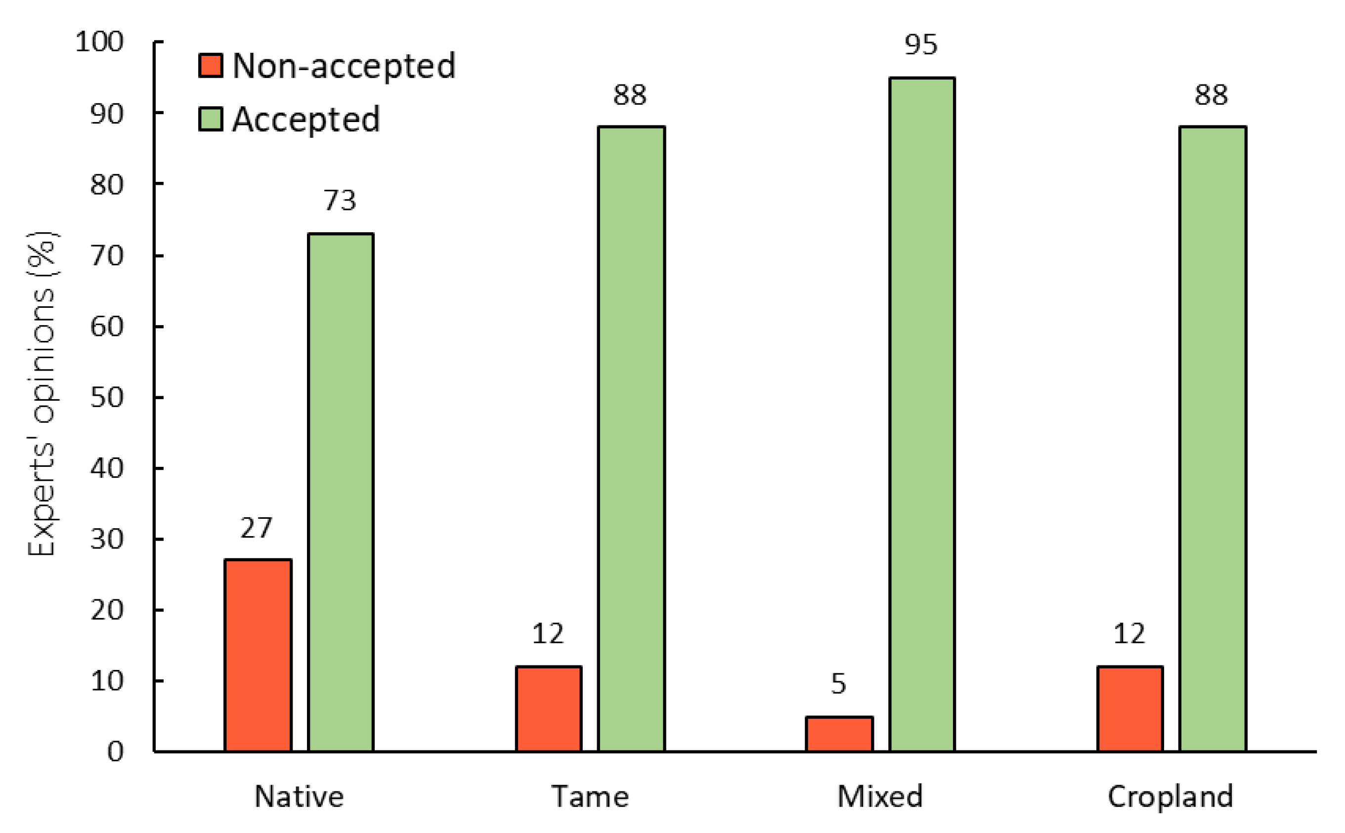 Remotesensing 13 04972 g006