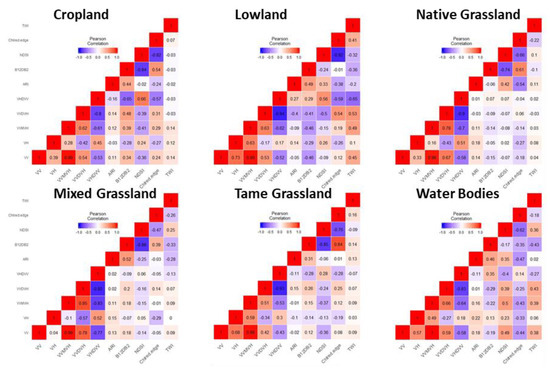 Remotesensing 13 04972 g0a1 550