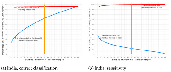 Remotesensing 13 04973 g0a1 550