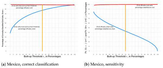 Remotesensing 13 04973 g0a2 550
