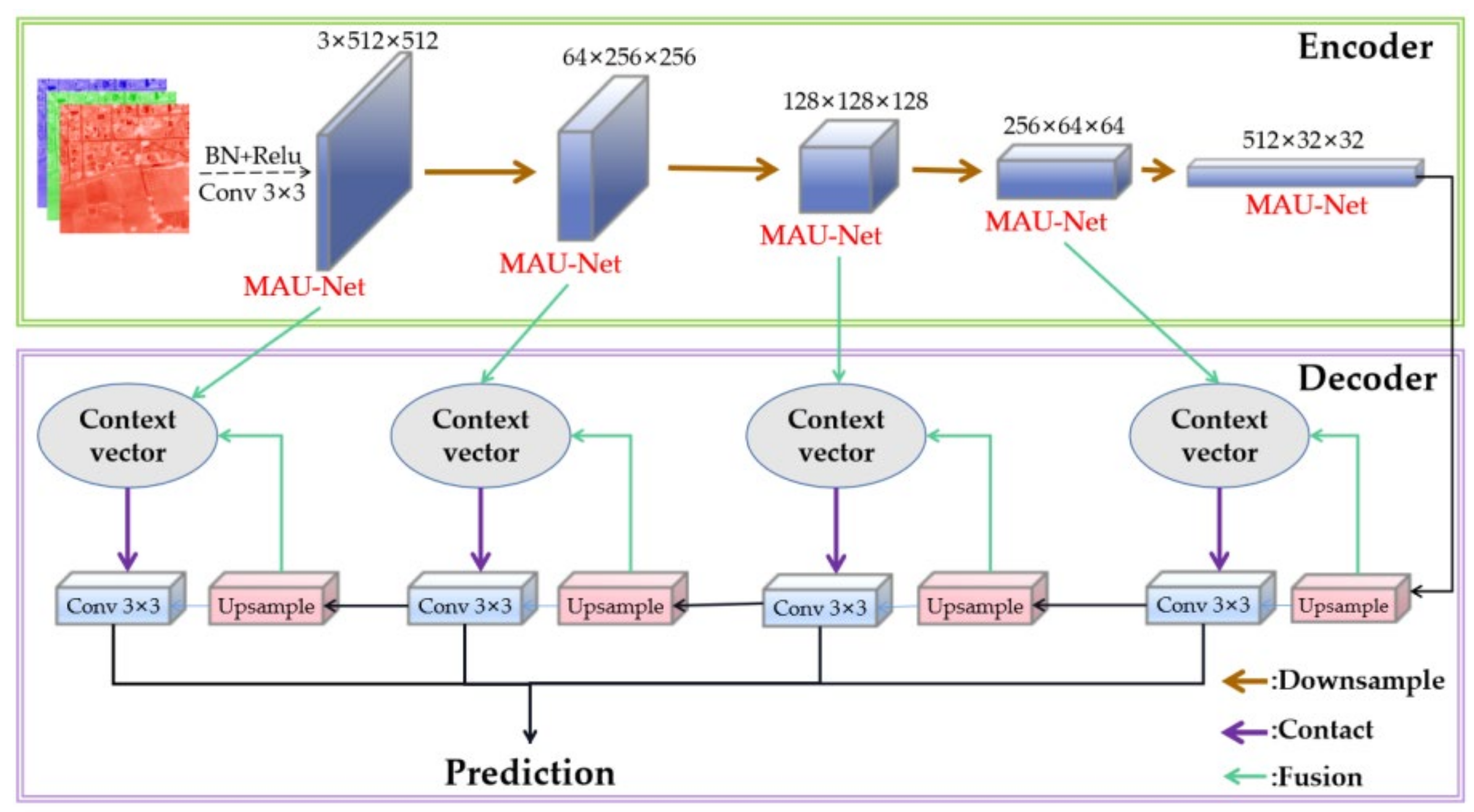 Remotesensing 13 04974 g002