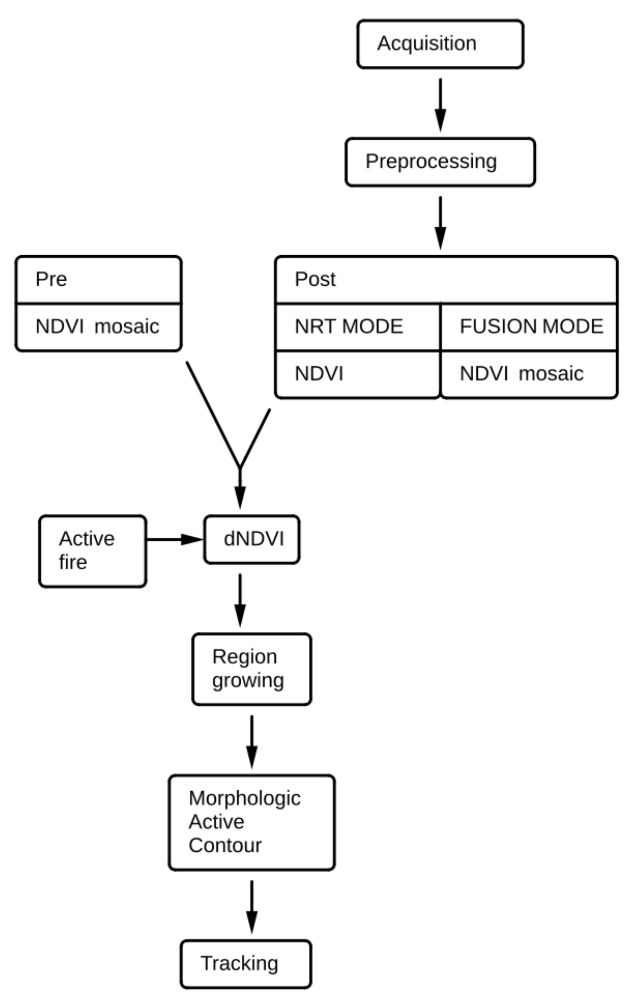 Remotesensing 13 04975 g002