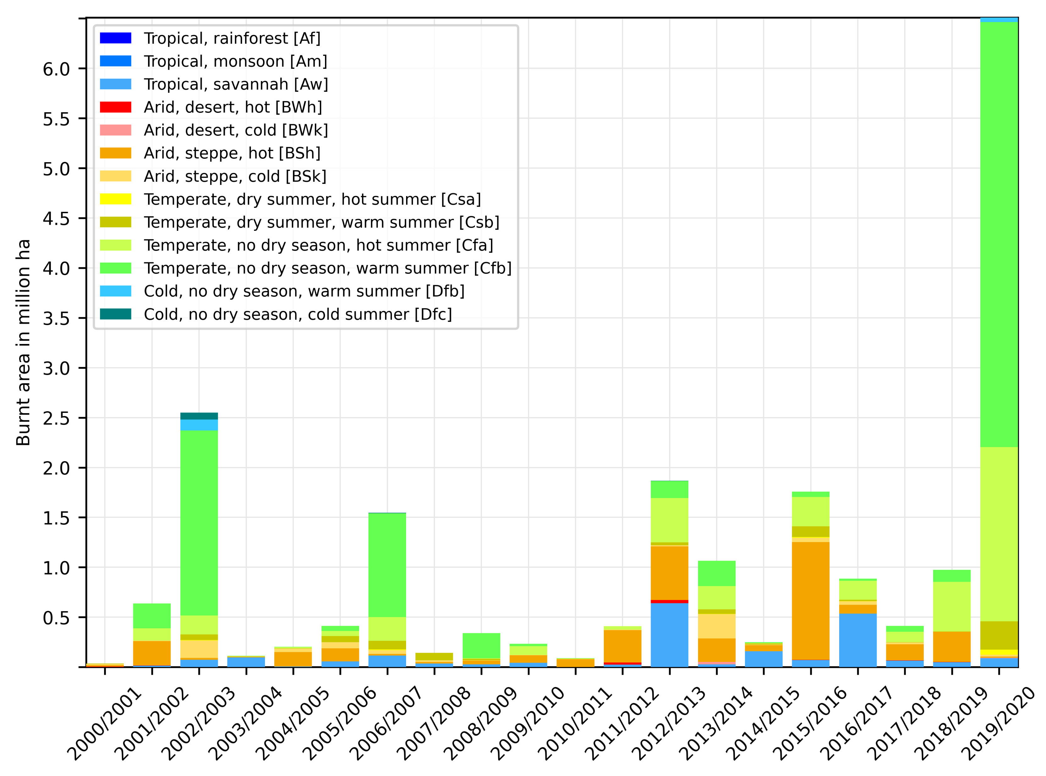 Remotesensing 13 04975 g006