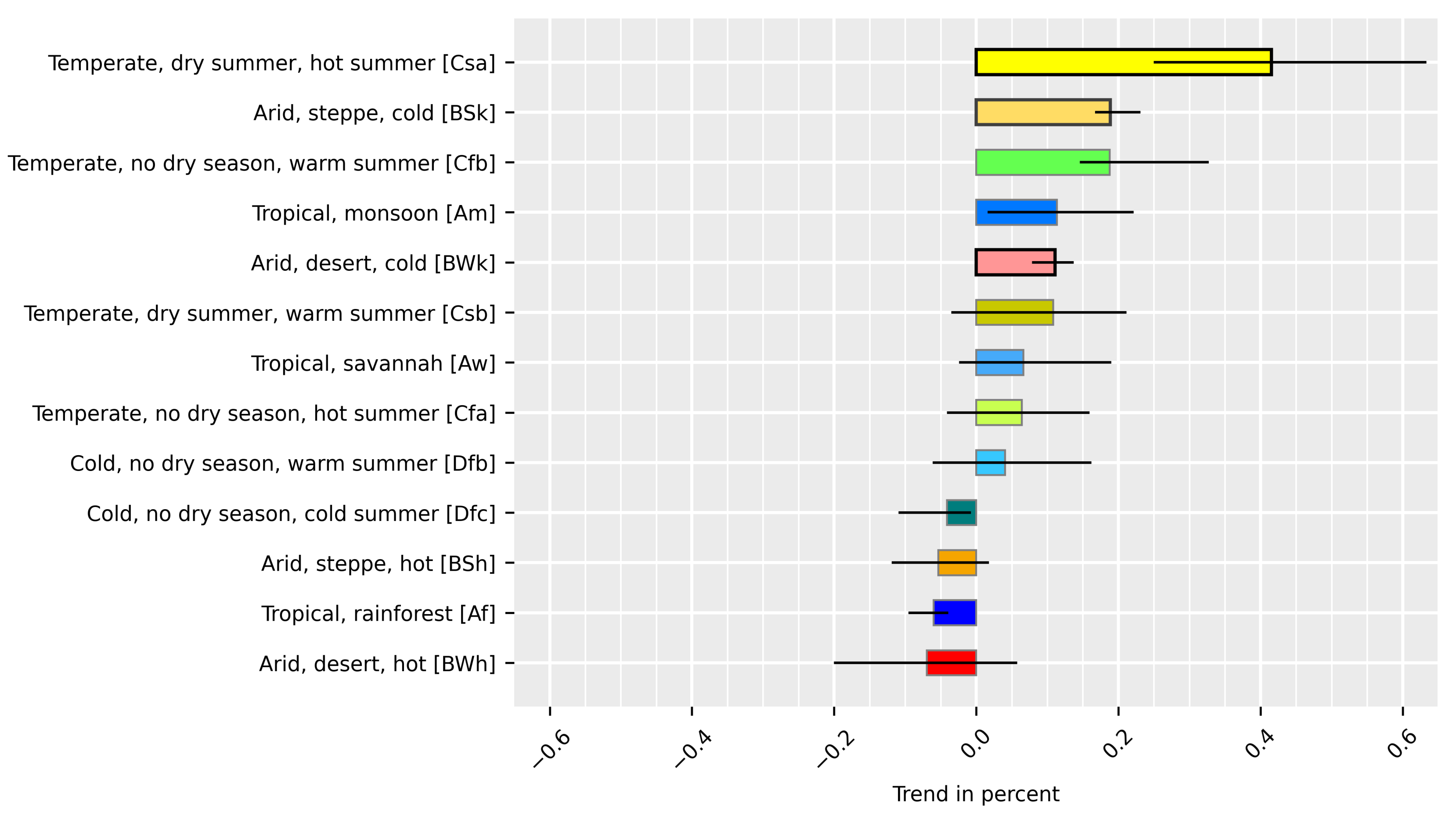 Remotesensing 13 04975 g007