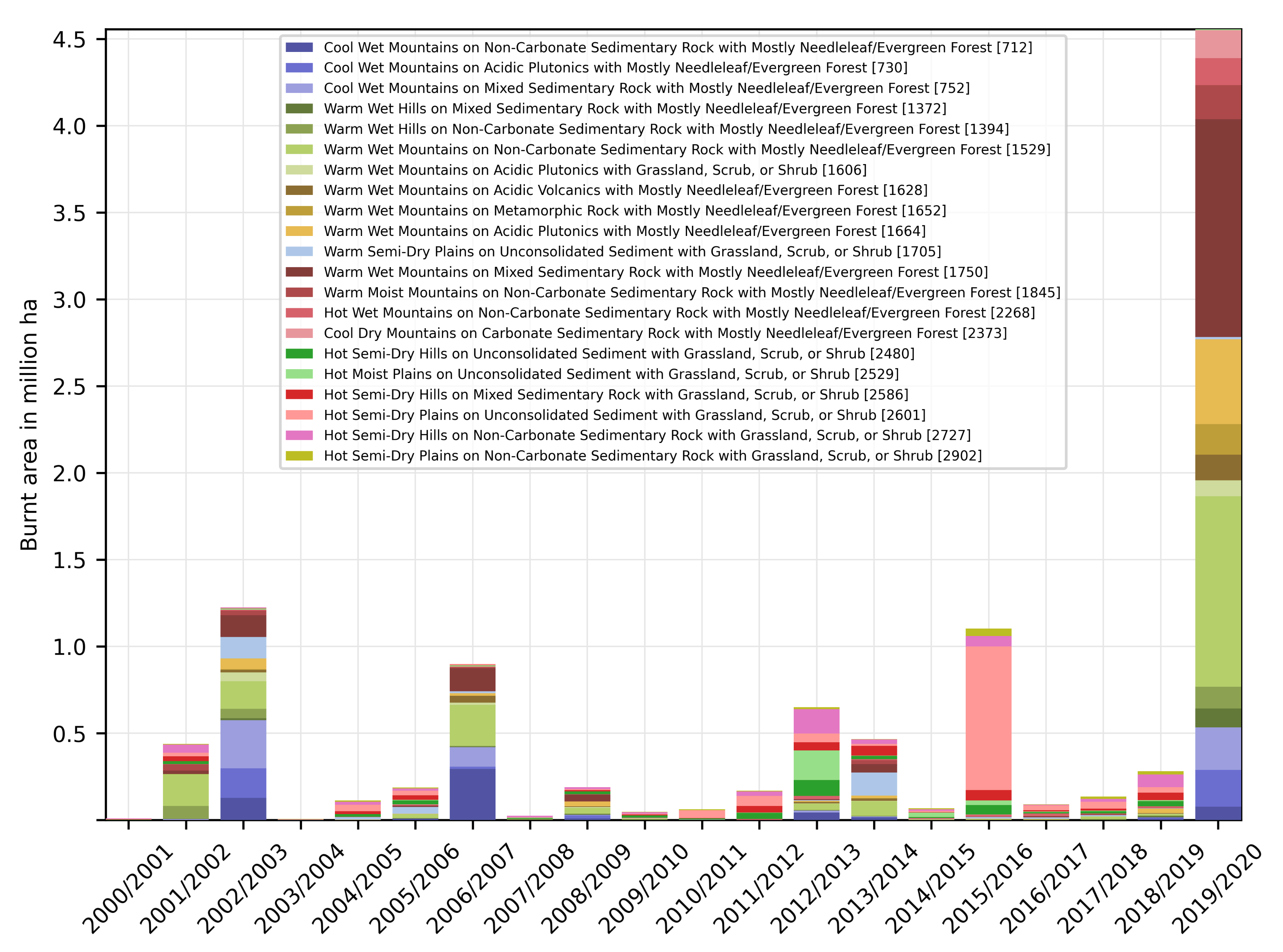 Remotesensing 13 04975 g008