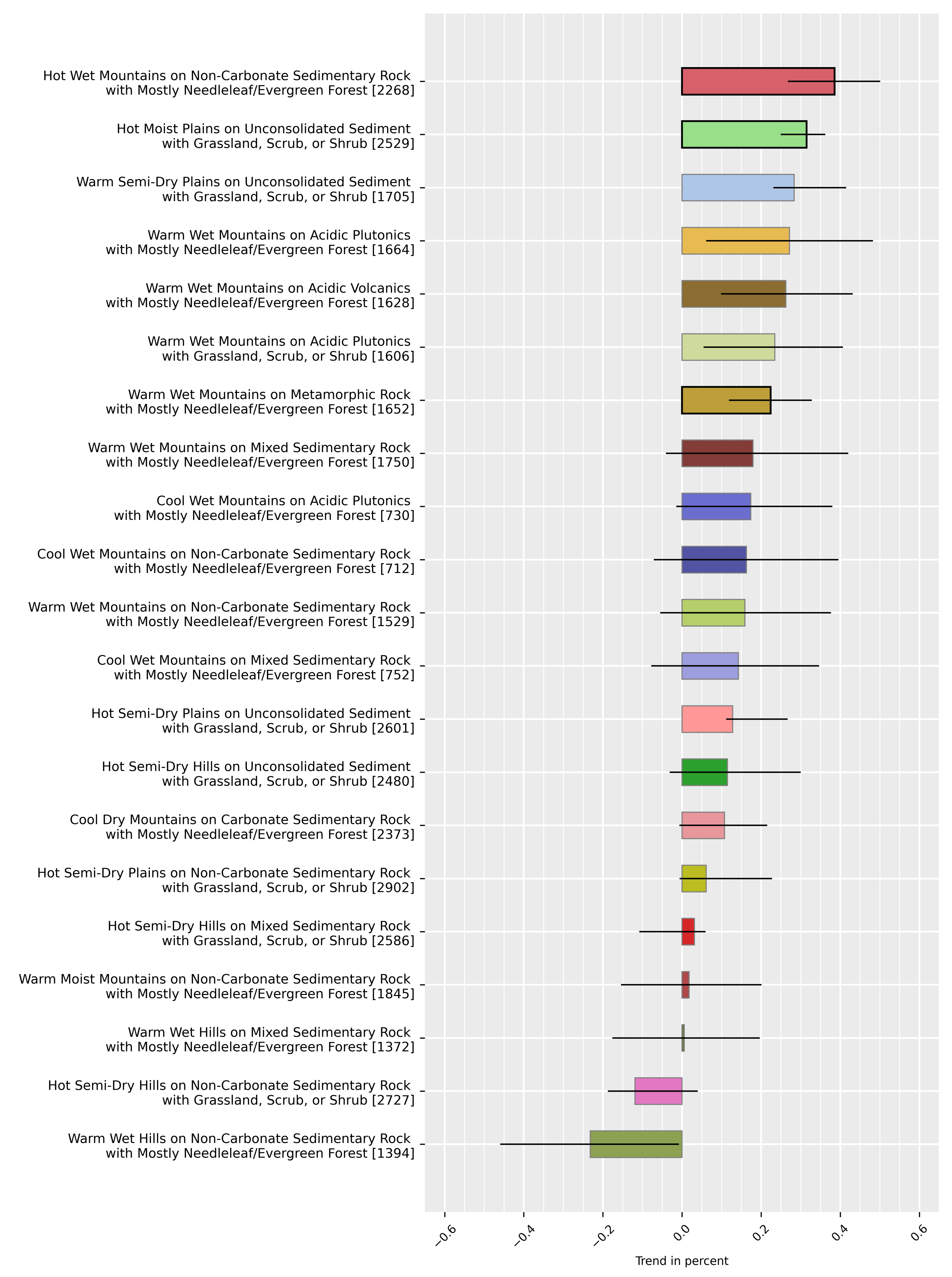 Remotesensing 13 04975 g009