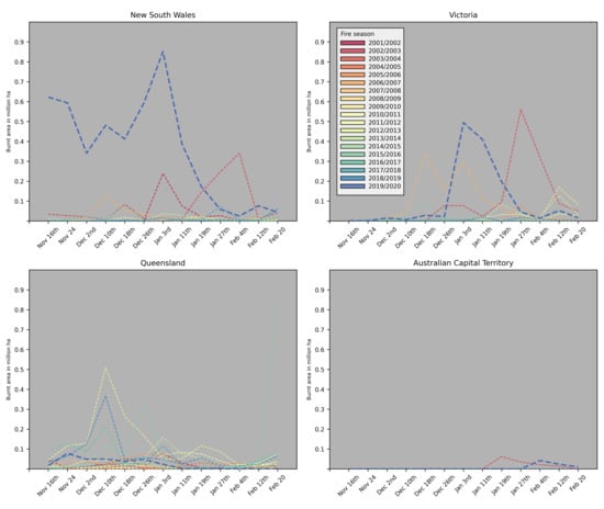 Remotesensing 13 04975 g0a1 550