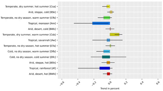 Remotesensing 13 04975 g0a2 550