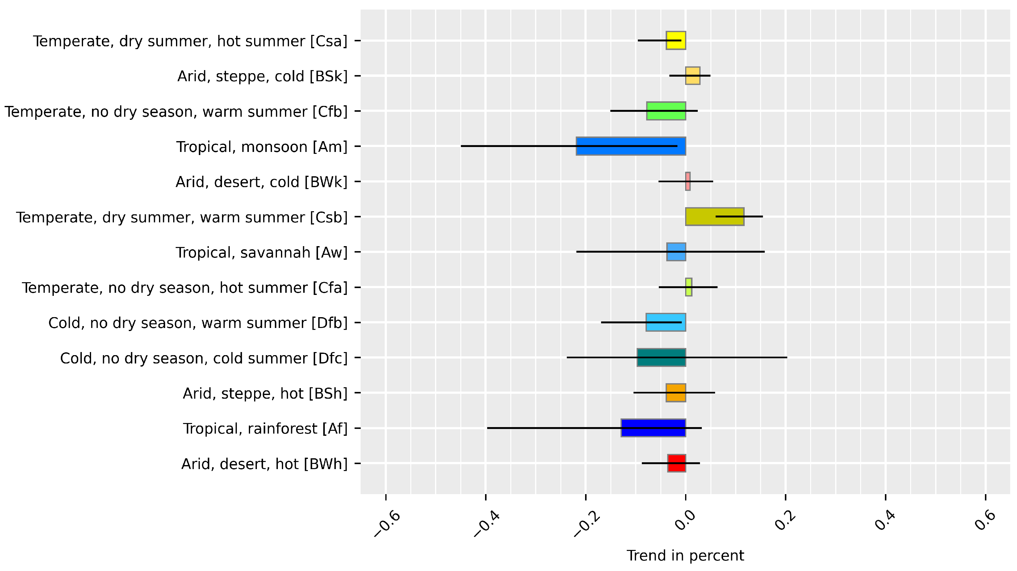 Remotesensing 13 04975 g0a2