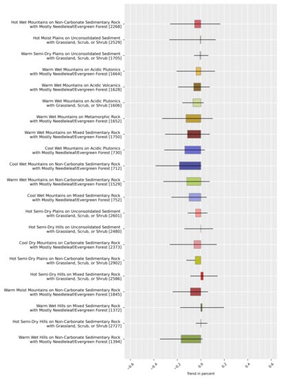 Remotesensing 13 04975 g0a3 550
