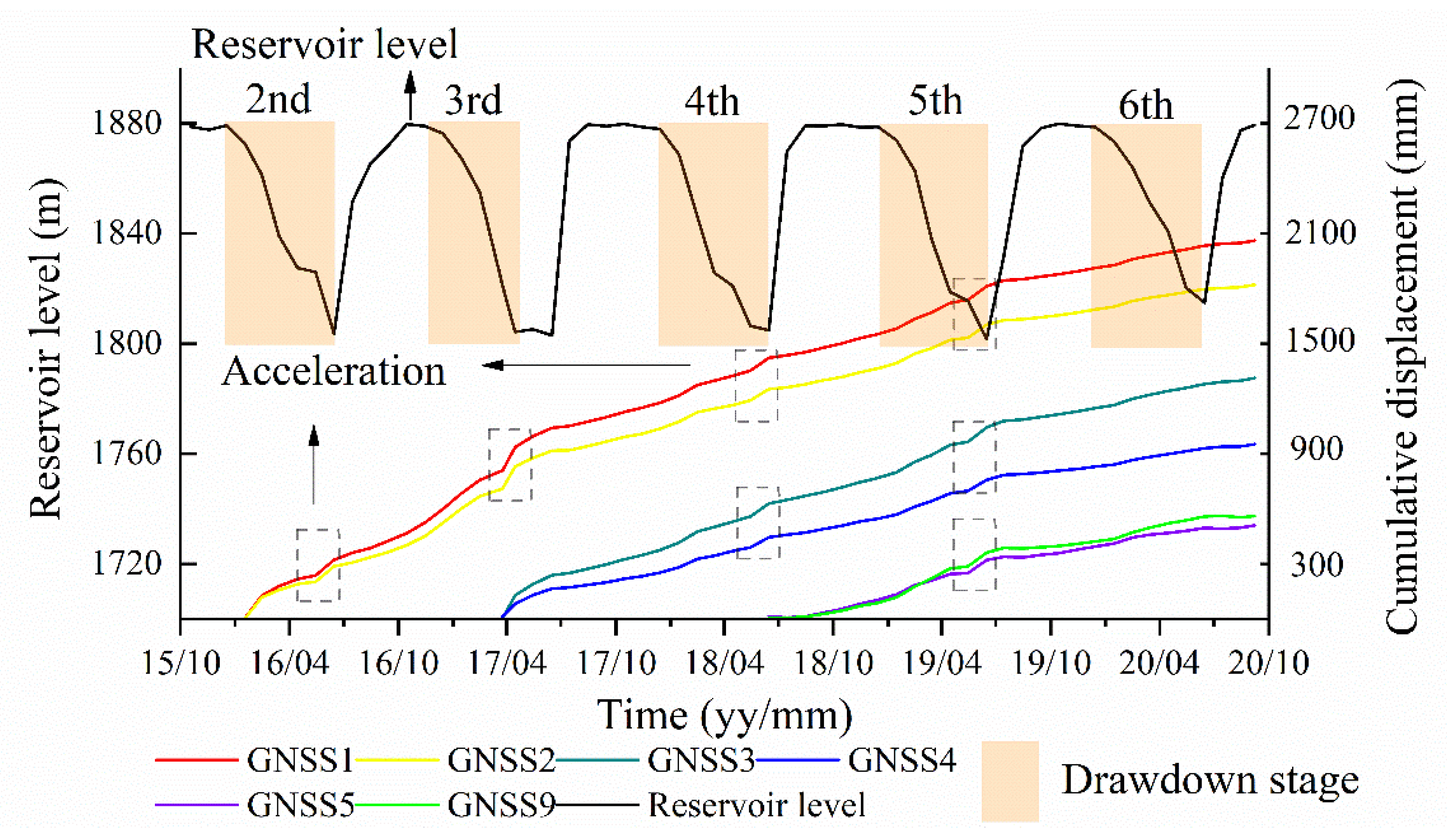 Remotesensing 13 04977 g008