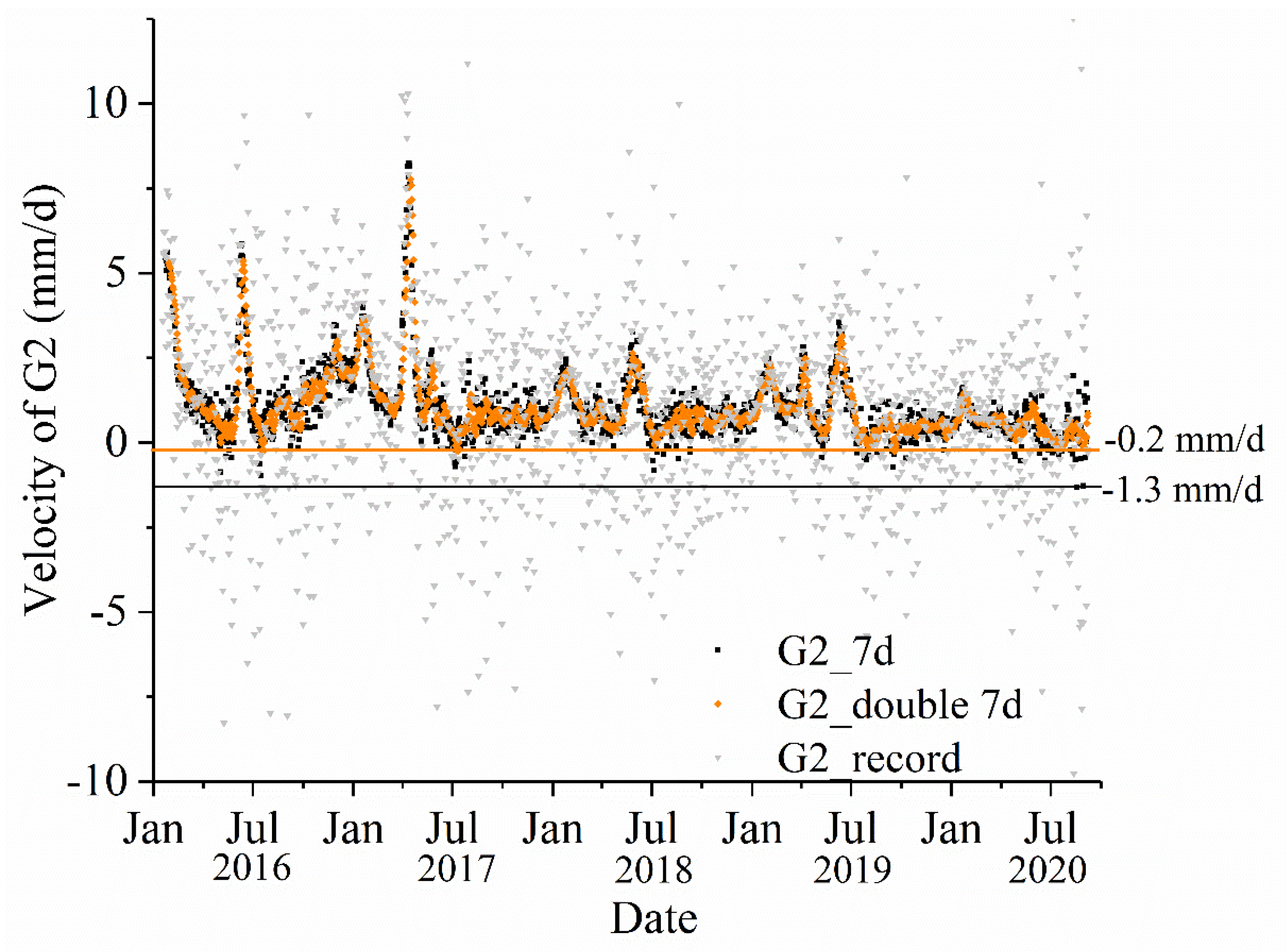 Remotesensing 13 04977 g011