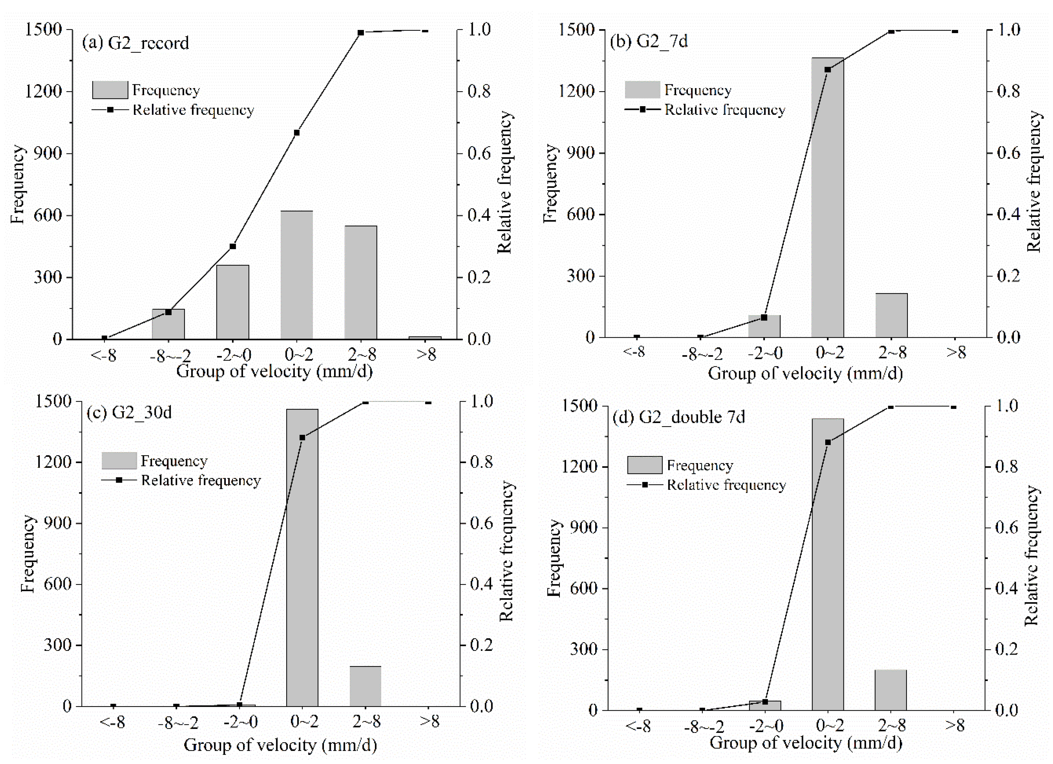 Remotesensing 13 04977 g013a