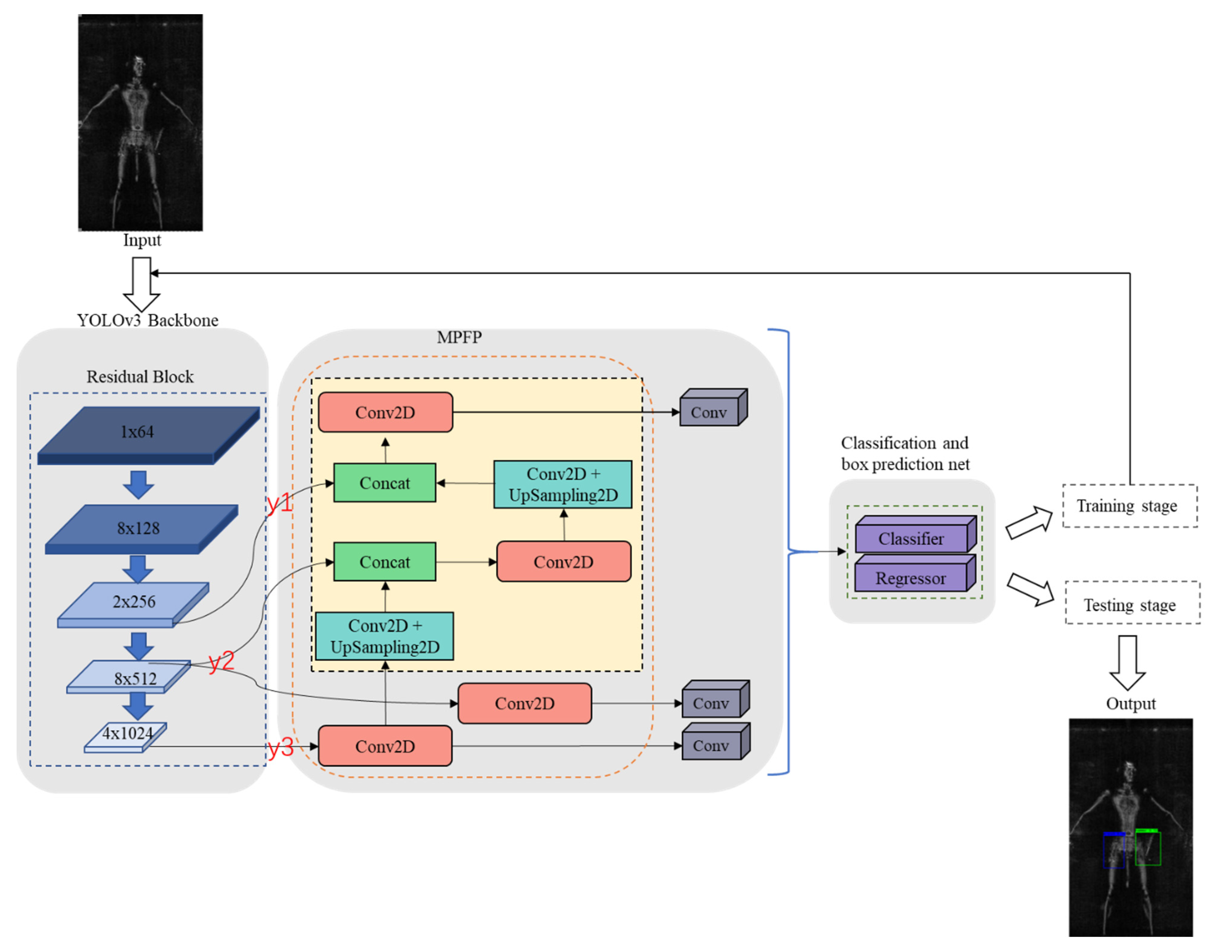 Remotesensing 13 04978 g005