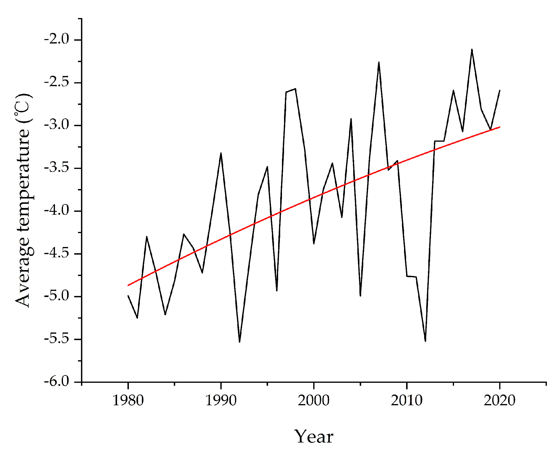 Remotesensing 13 04979 g003