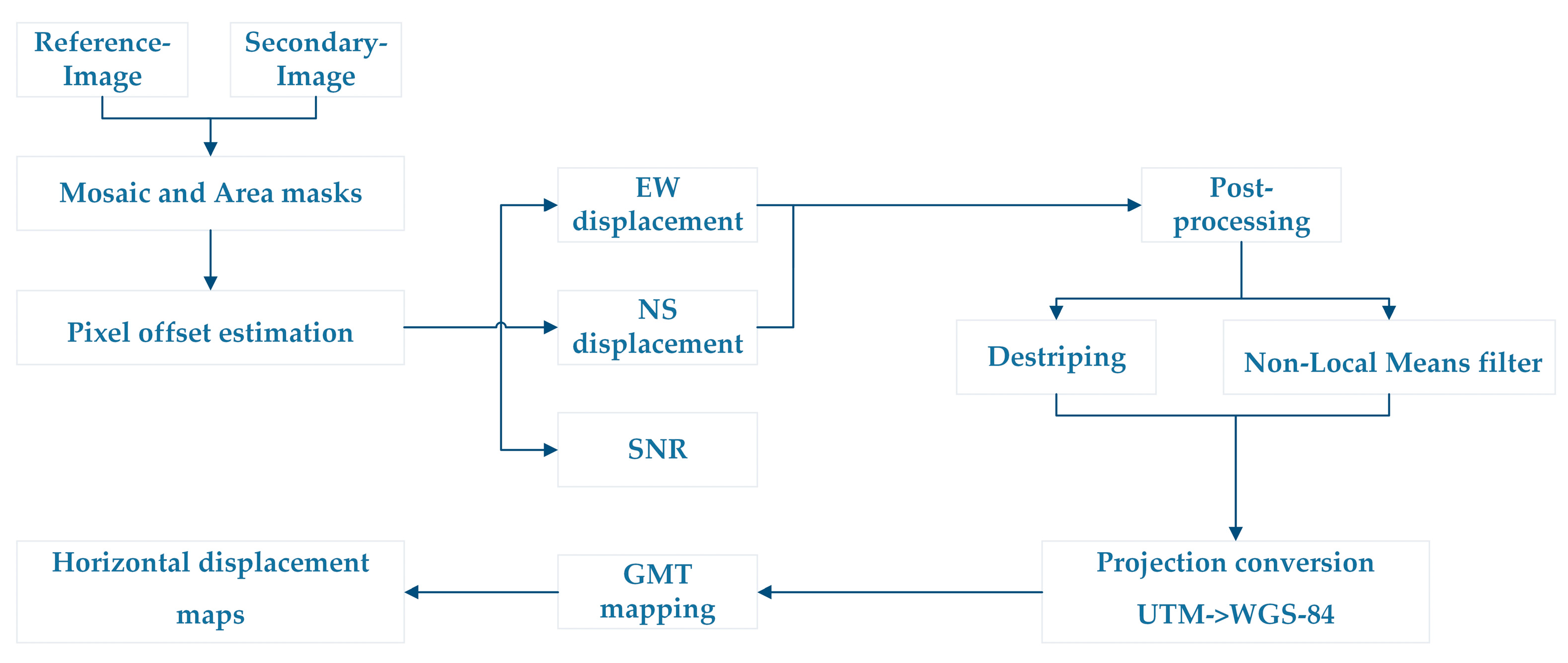 Remotesensing 13 04979 g004