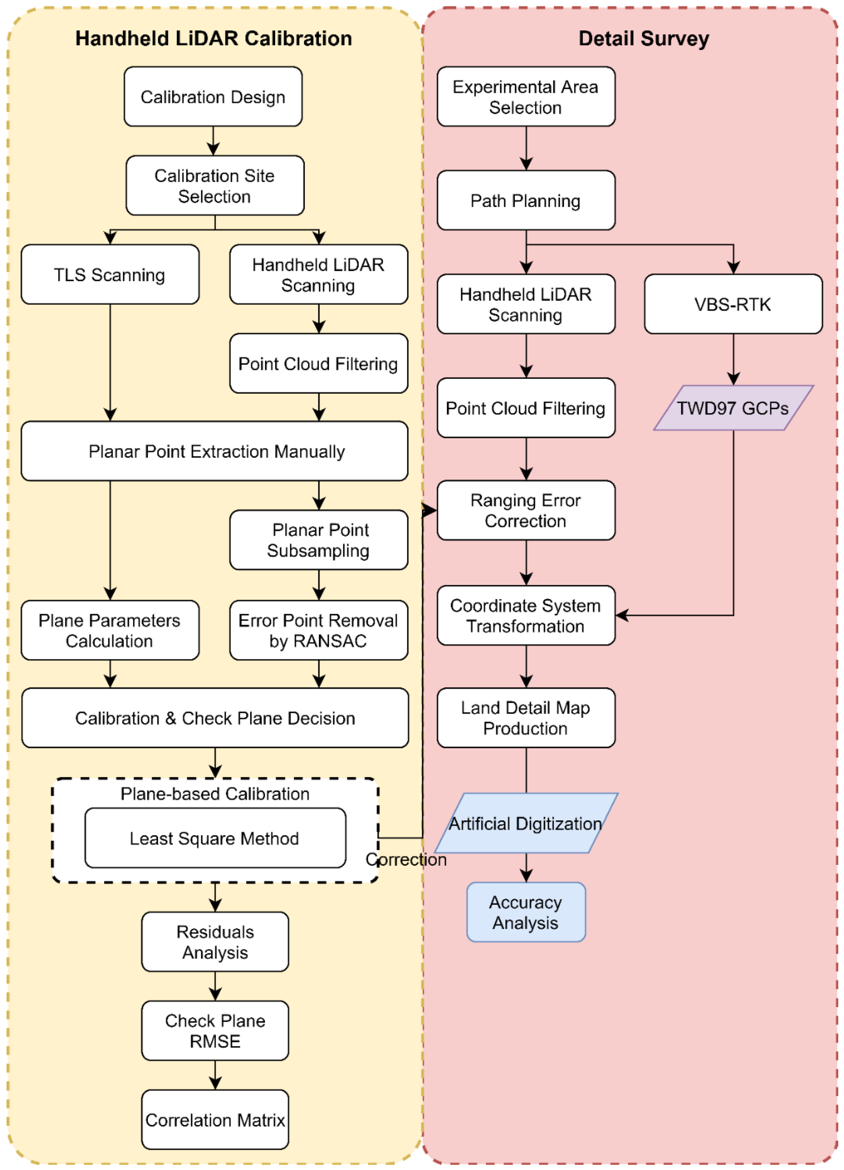 Remotesensing 13 04981 g001