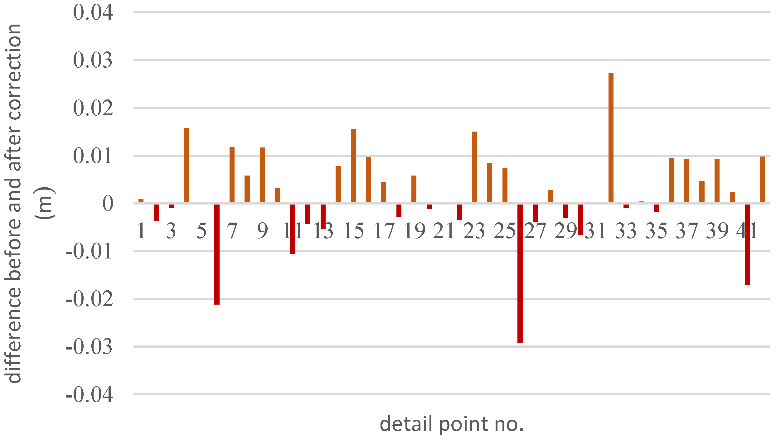 Remotesensing 13 04981 g030