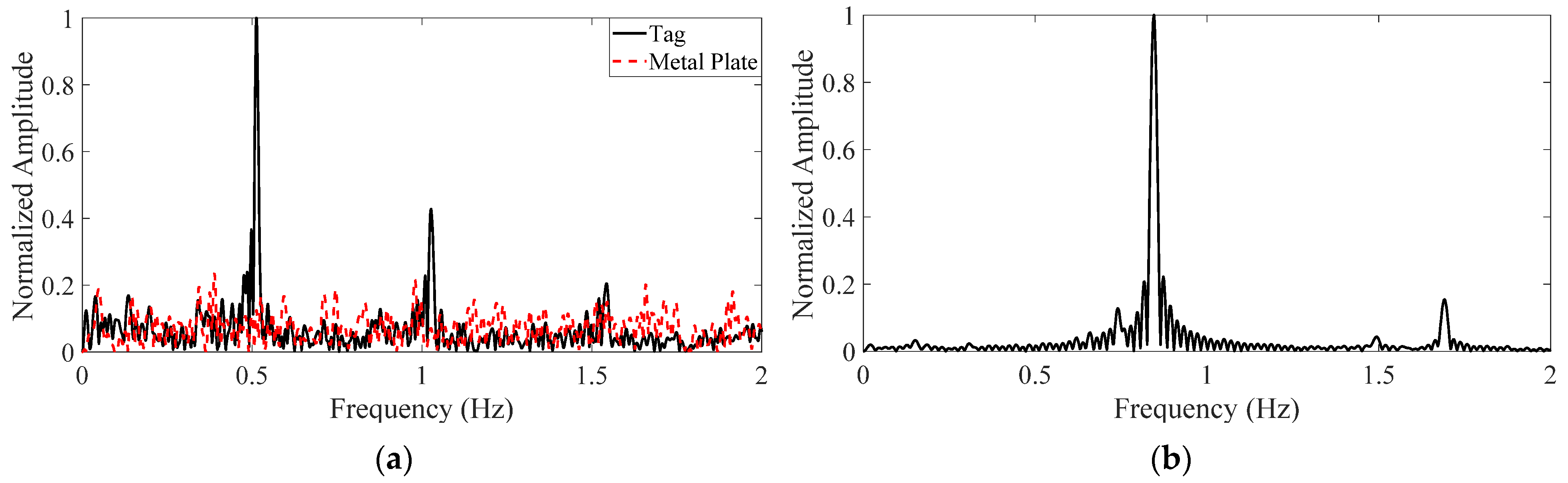 Remotesensing 13 04982 g007