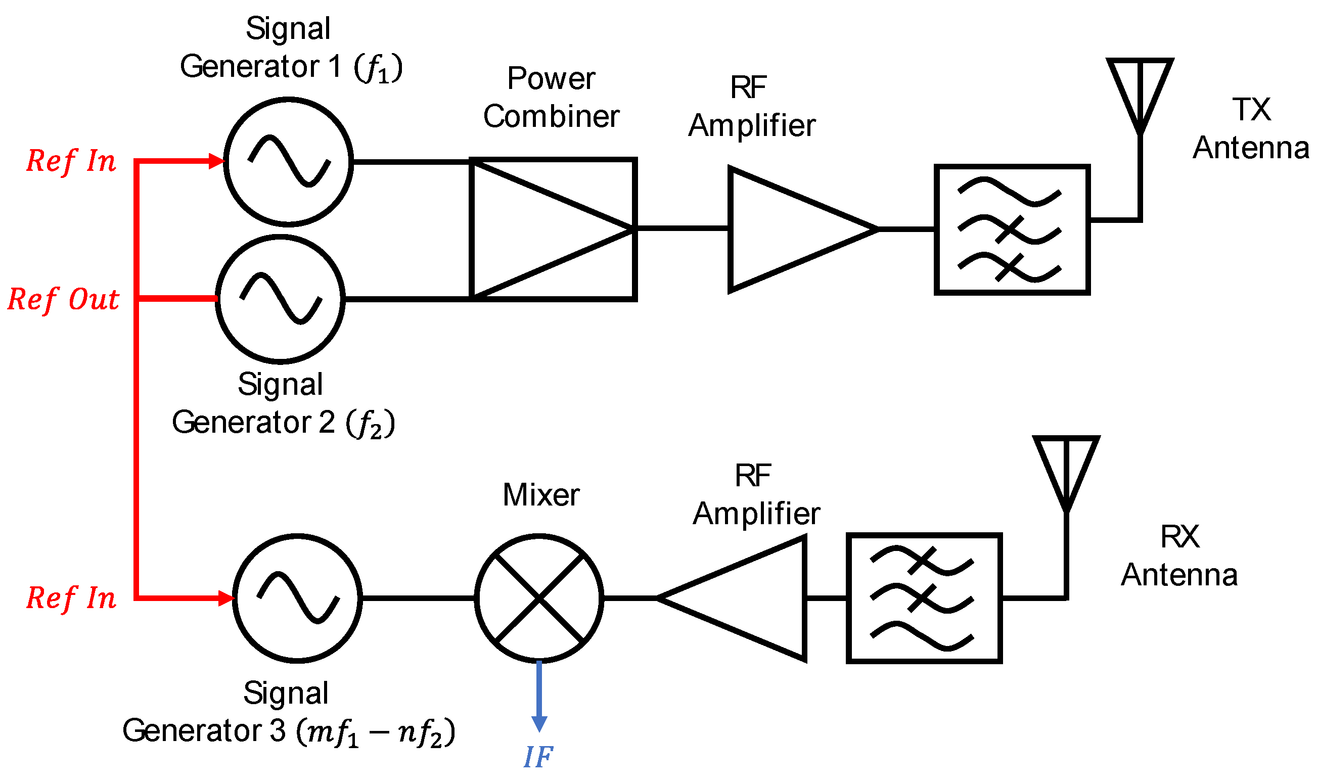 Remotesensing 13 04982 g008