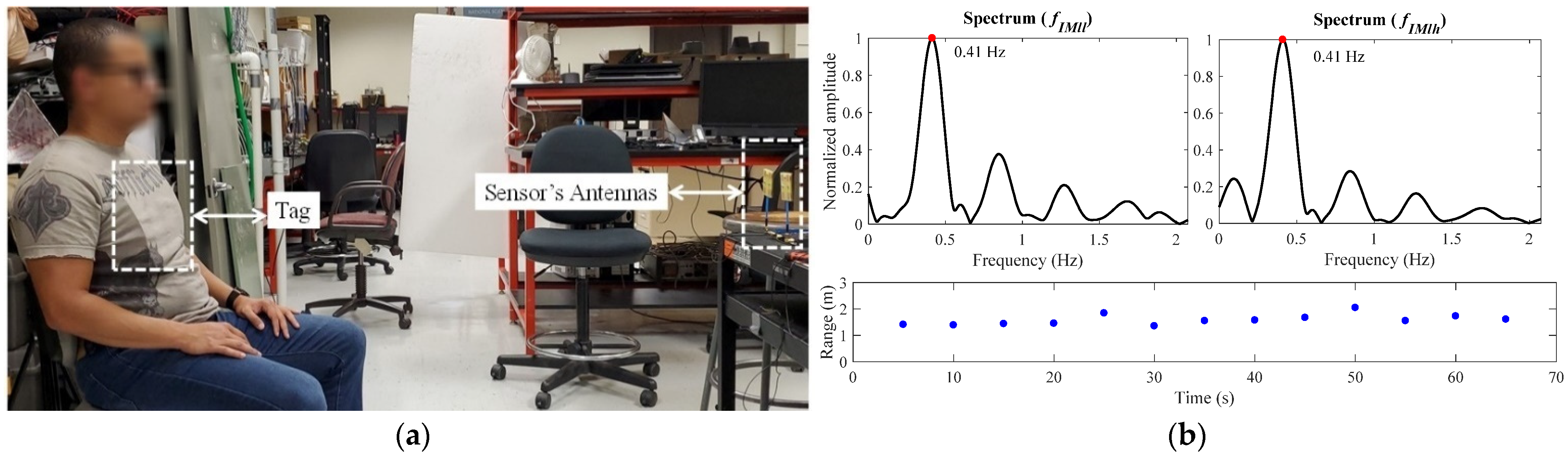 Remotesensing 13 04982 g015