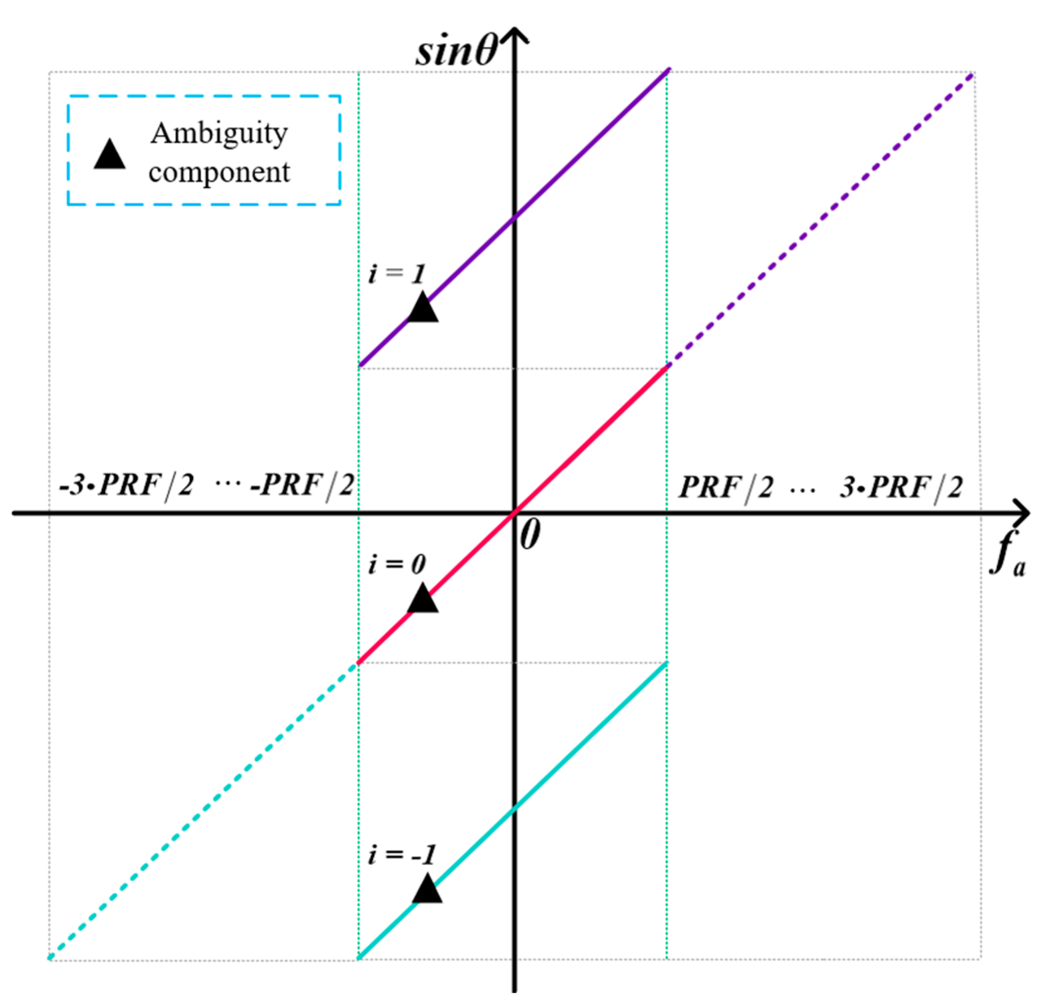 Remotesensing 13 04988 g003