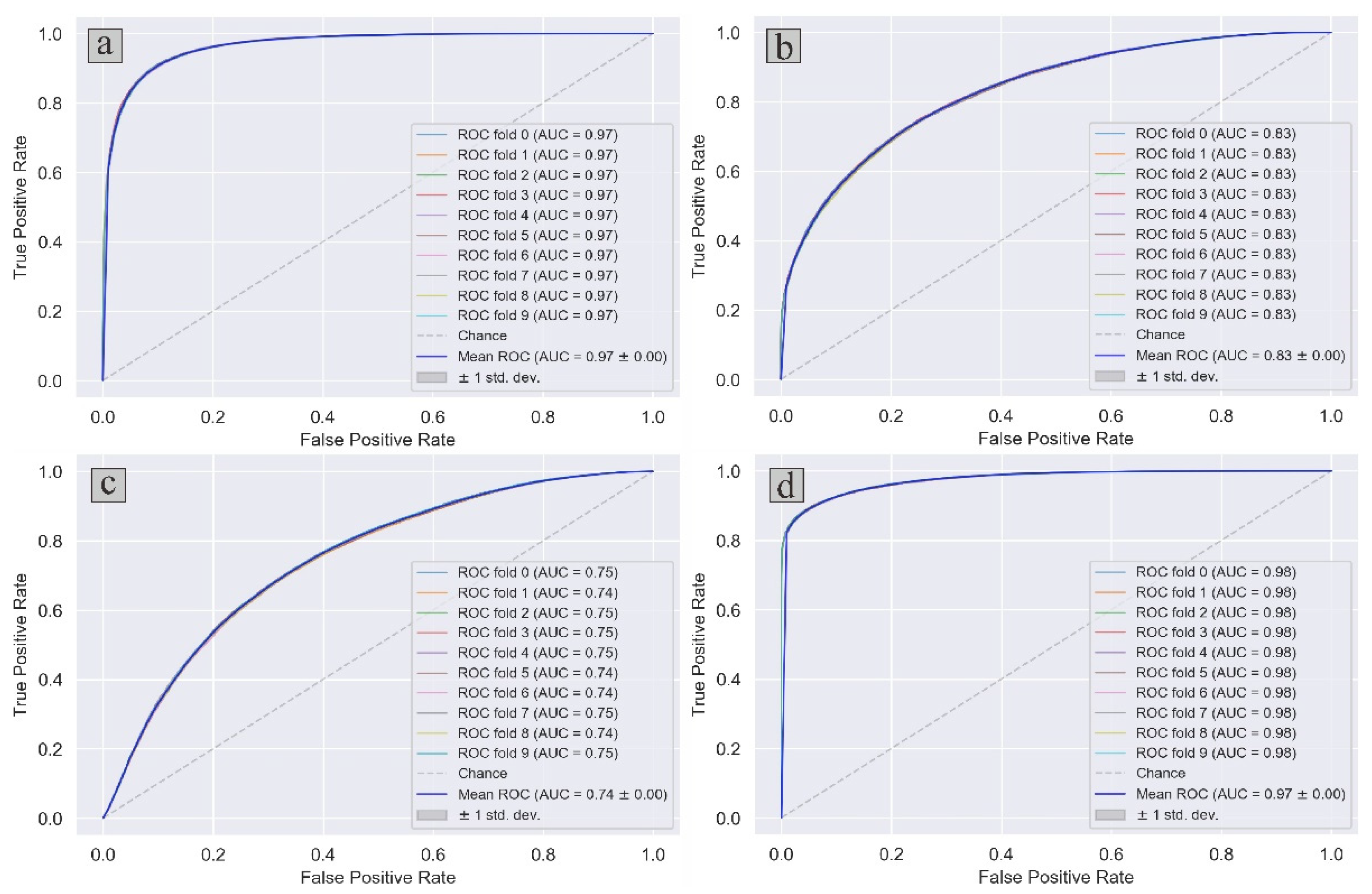 Remotesensing 13 04990 g007