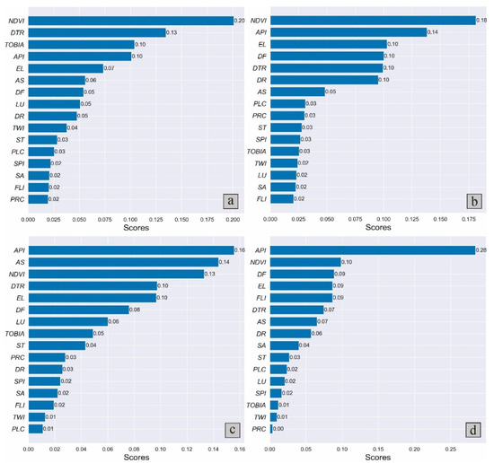 Remotesensing 13 04990 g008 550