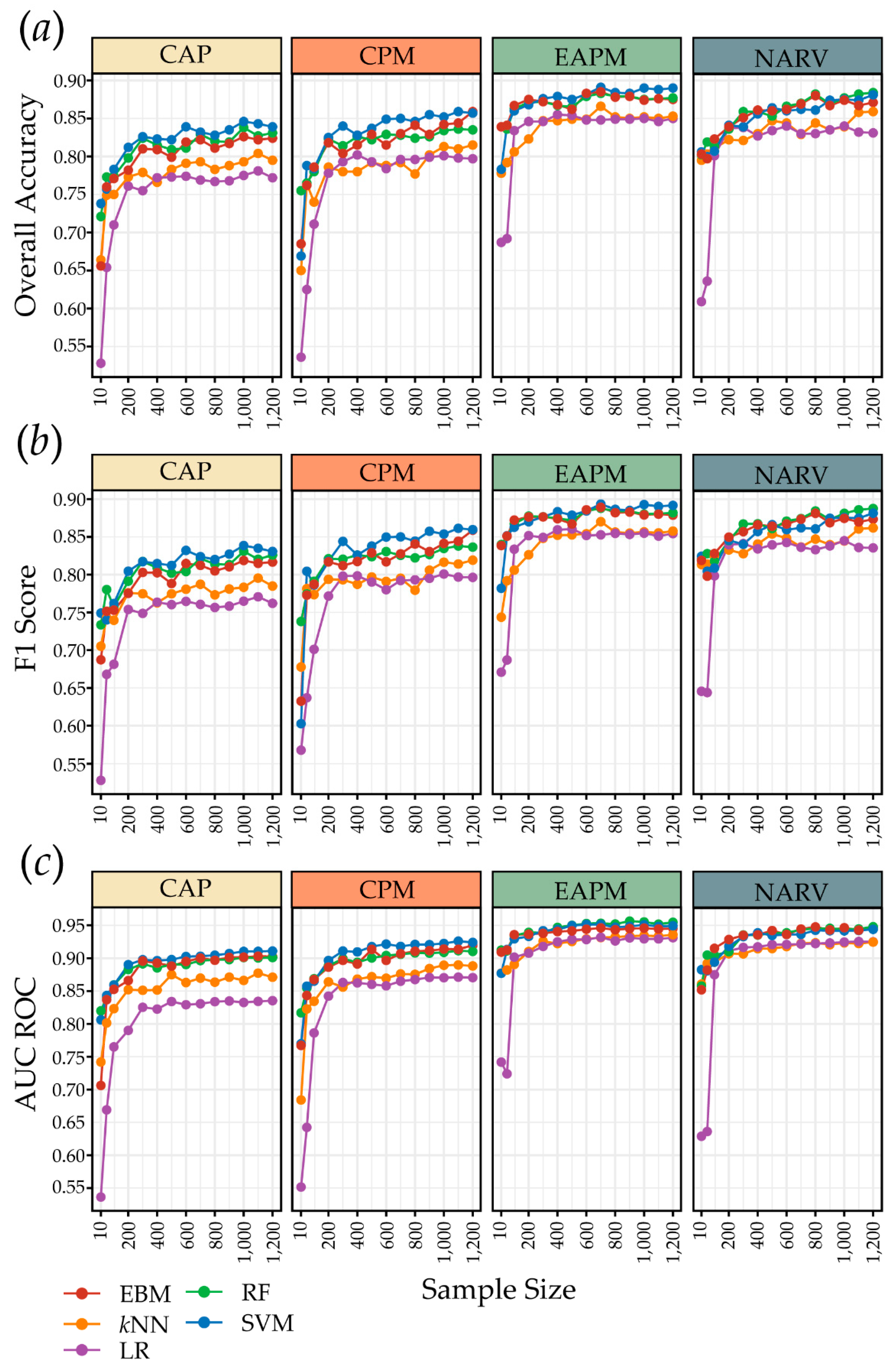 Remotesensing 13 04991 g007