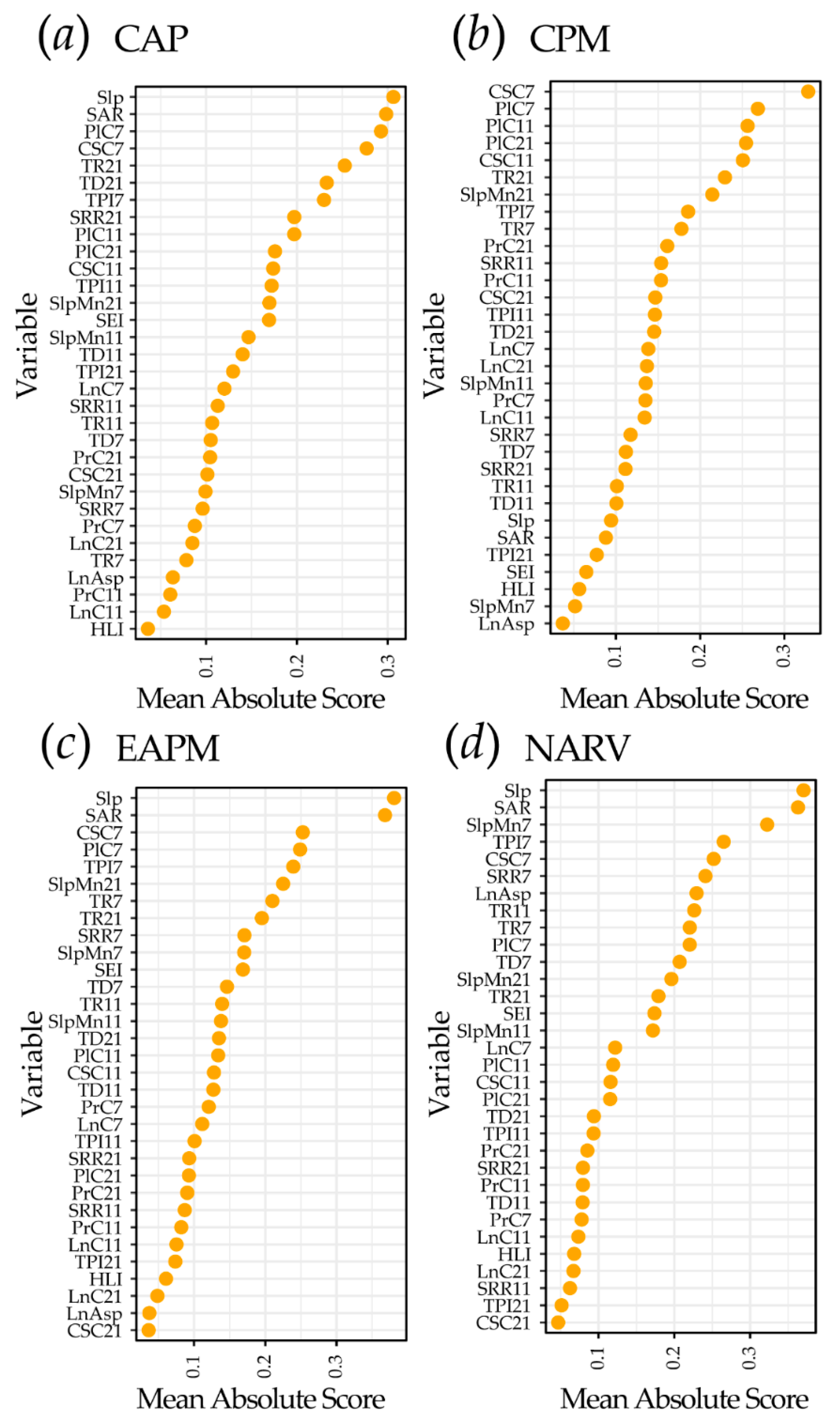 Remotesensing 13 04991 g009