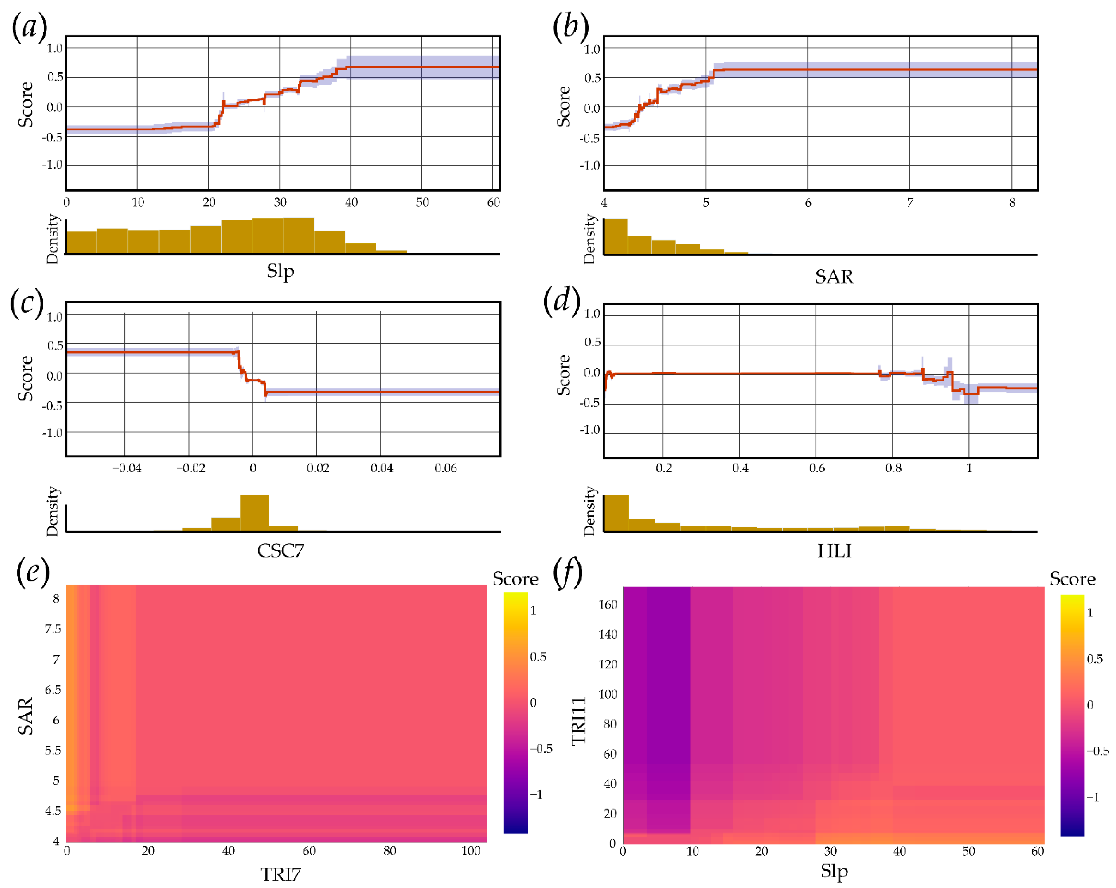 Remotesensing 13 04991 g010