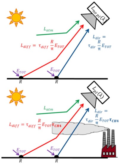 Remotesensing 13 04992 g0a1 550