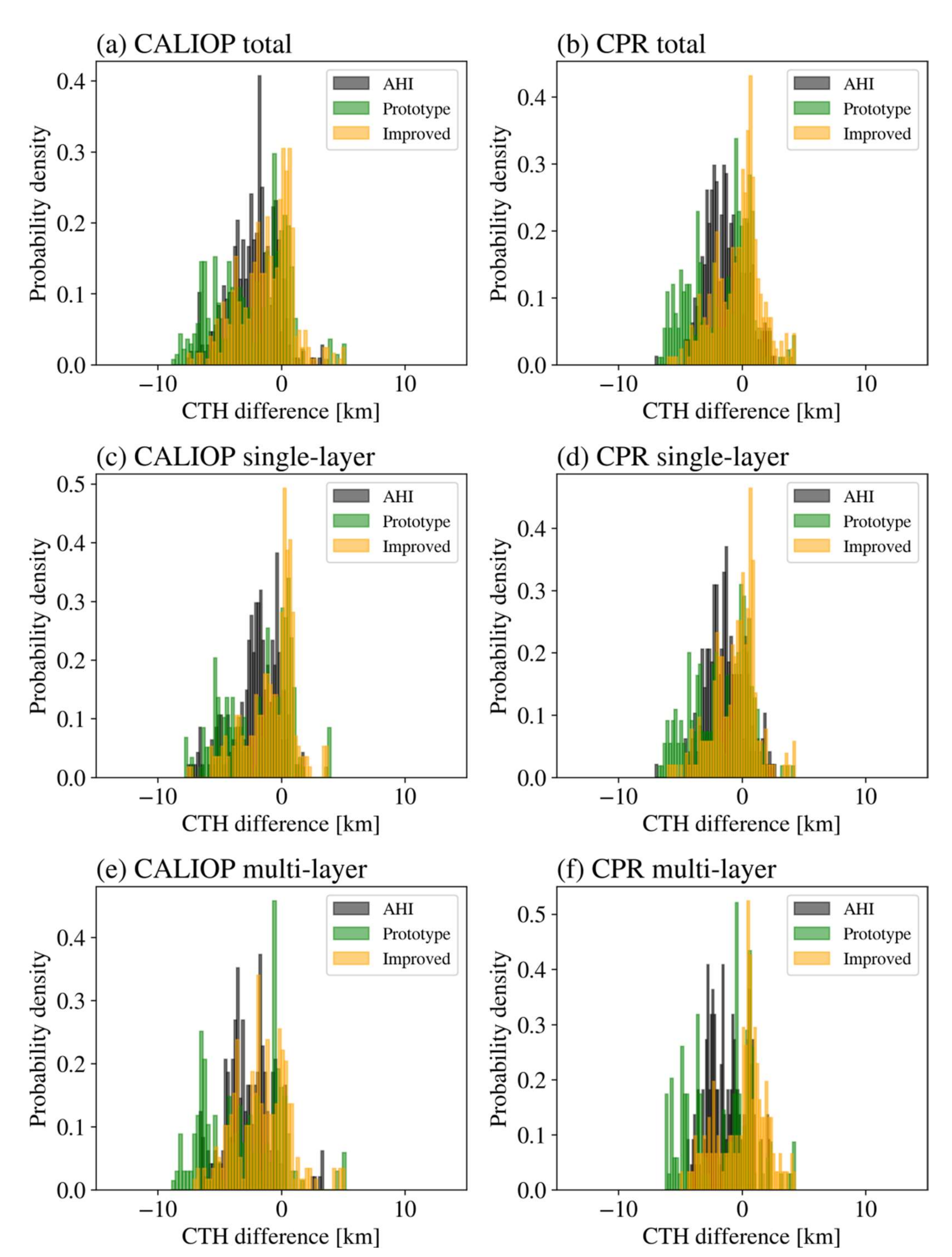 Remotesensing 13 04993 g006