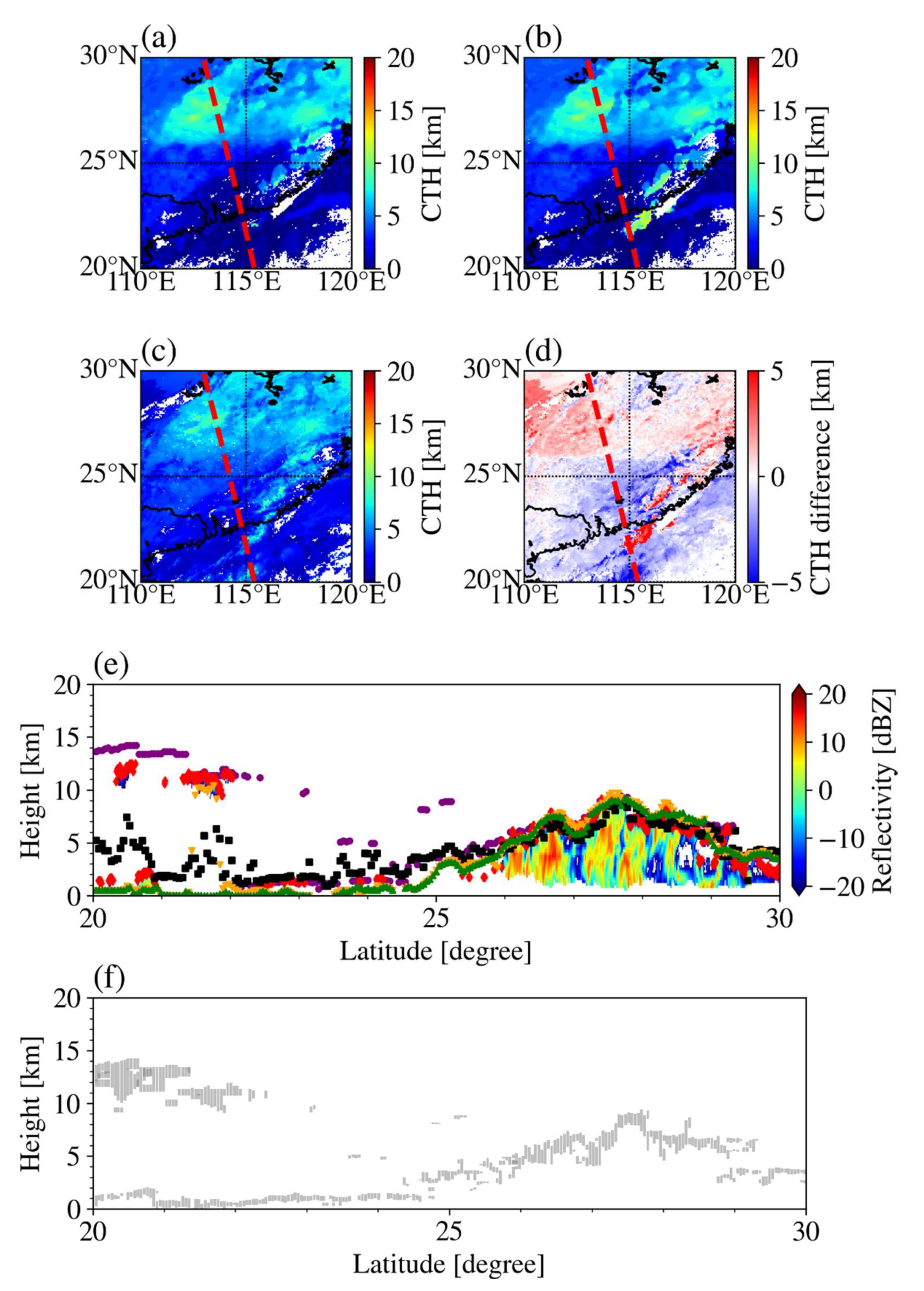 Remotesensing 13 04993 g009