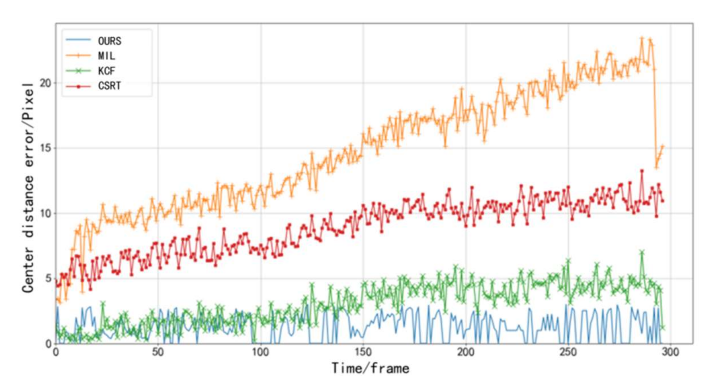 Remotesensing 13 04994 g008