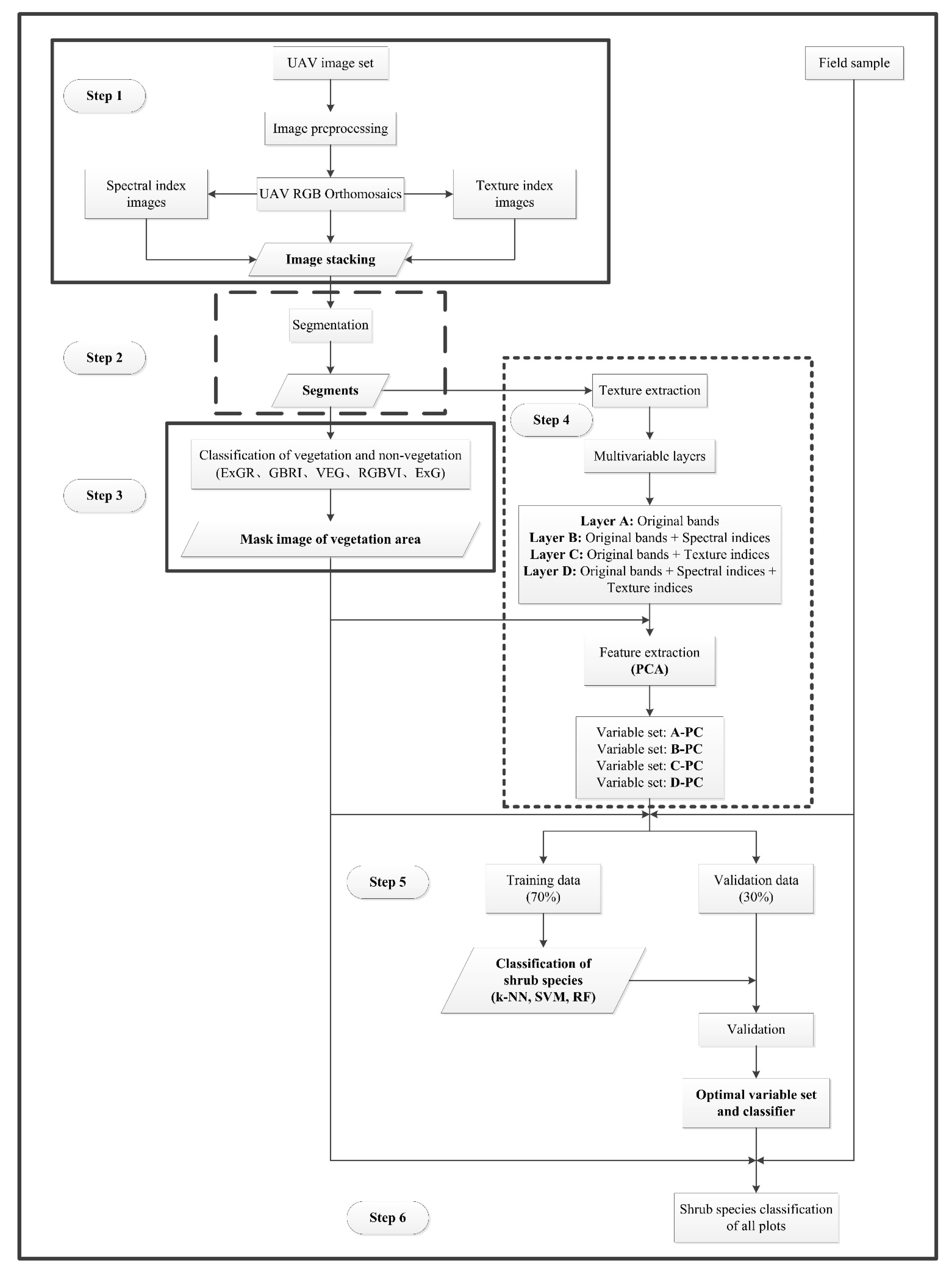 Remotesensing 13 04995 g004