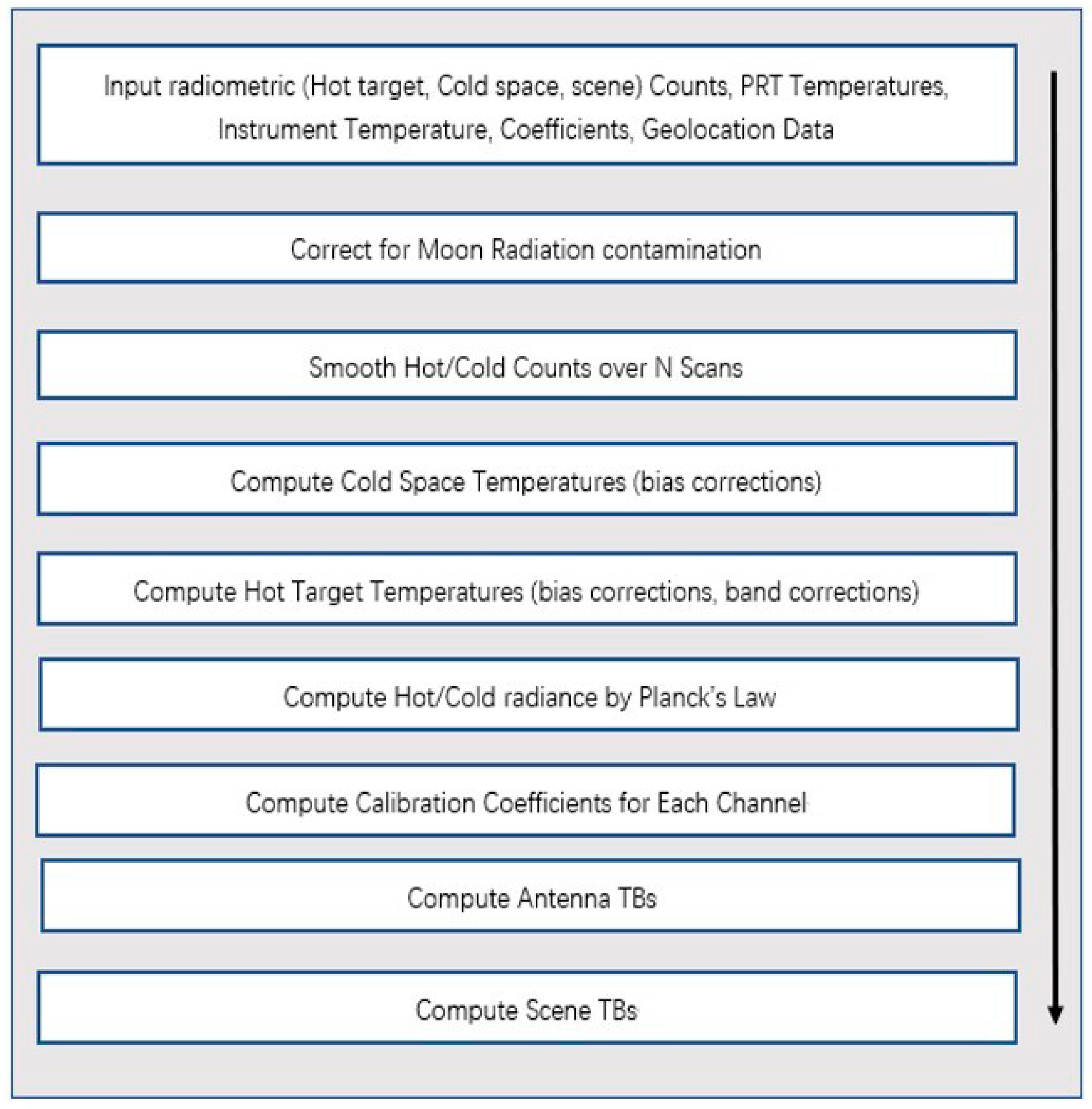Remotesensing 13 04996 g004