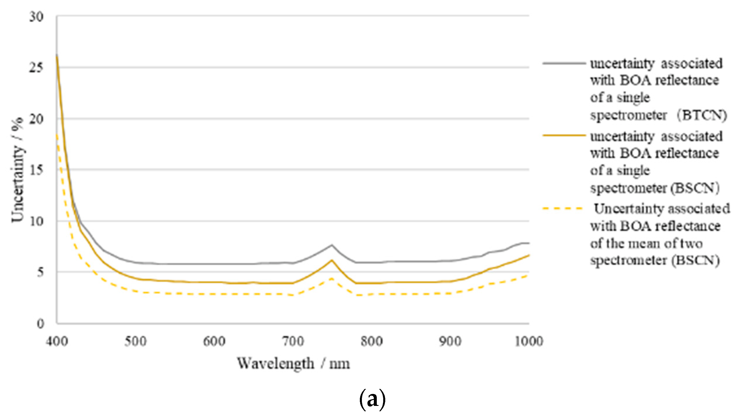 Remotesensing 13 04996 g006a
