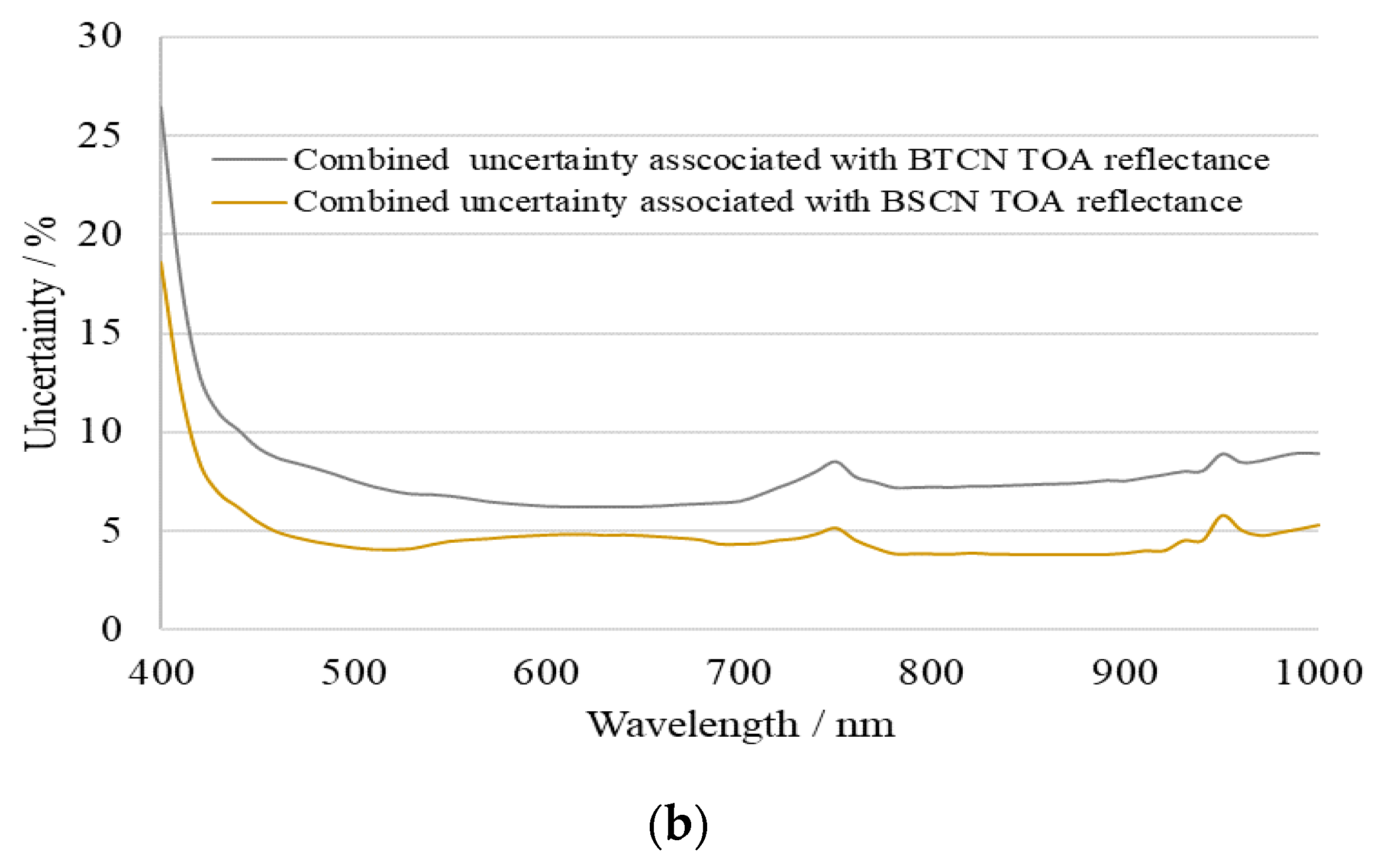 Remotesensing 13 04996 g006b