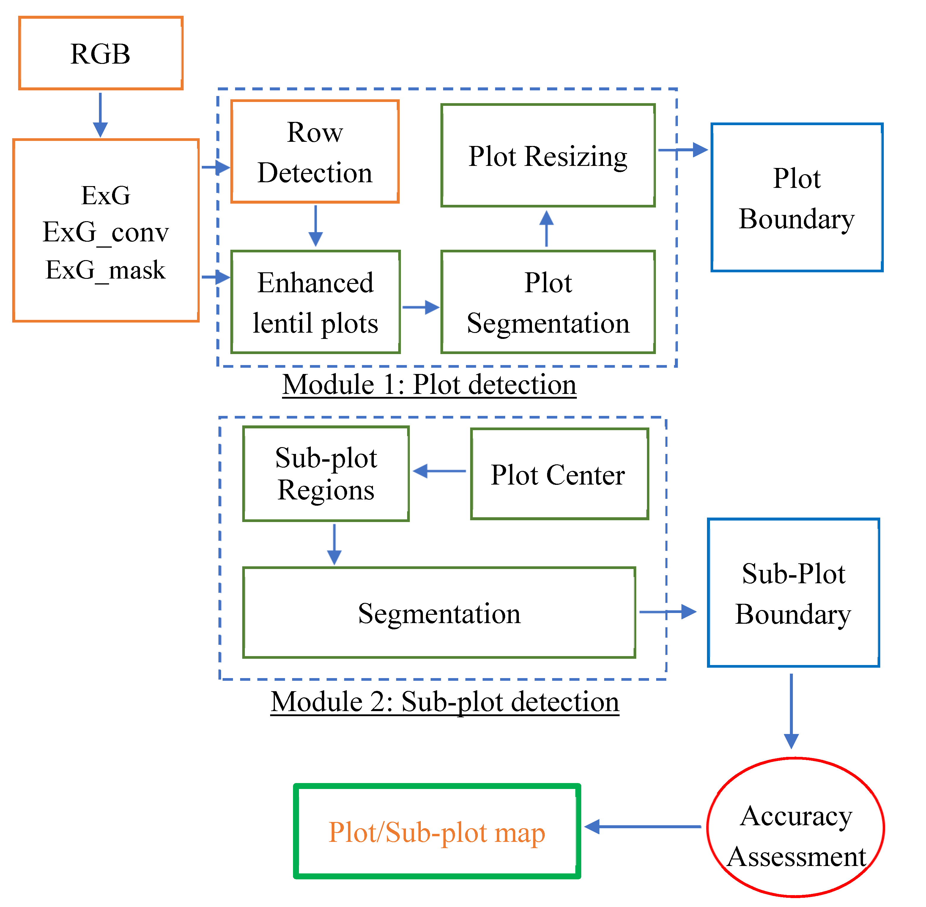 Remotesensing 13 04997 g002