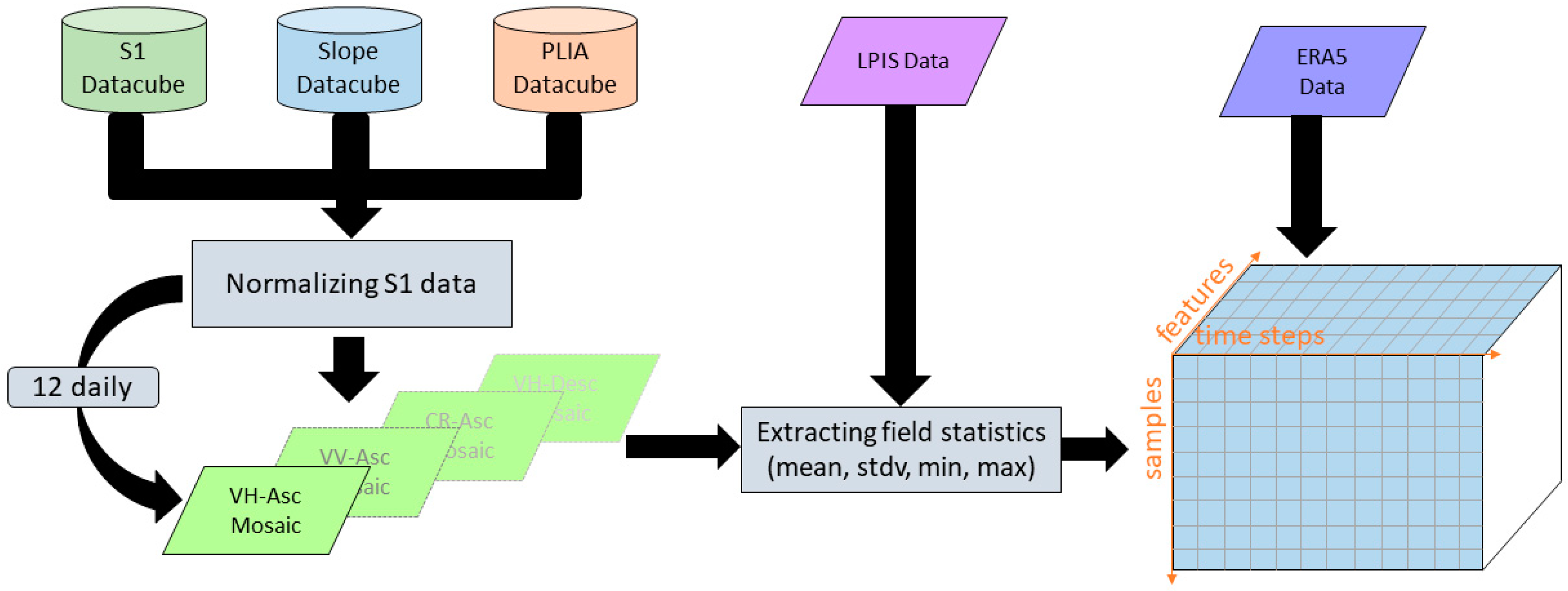 Remotesensing 13 05000 g004