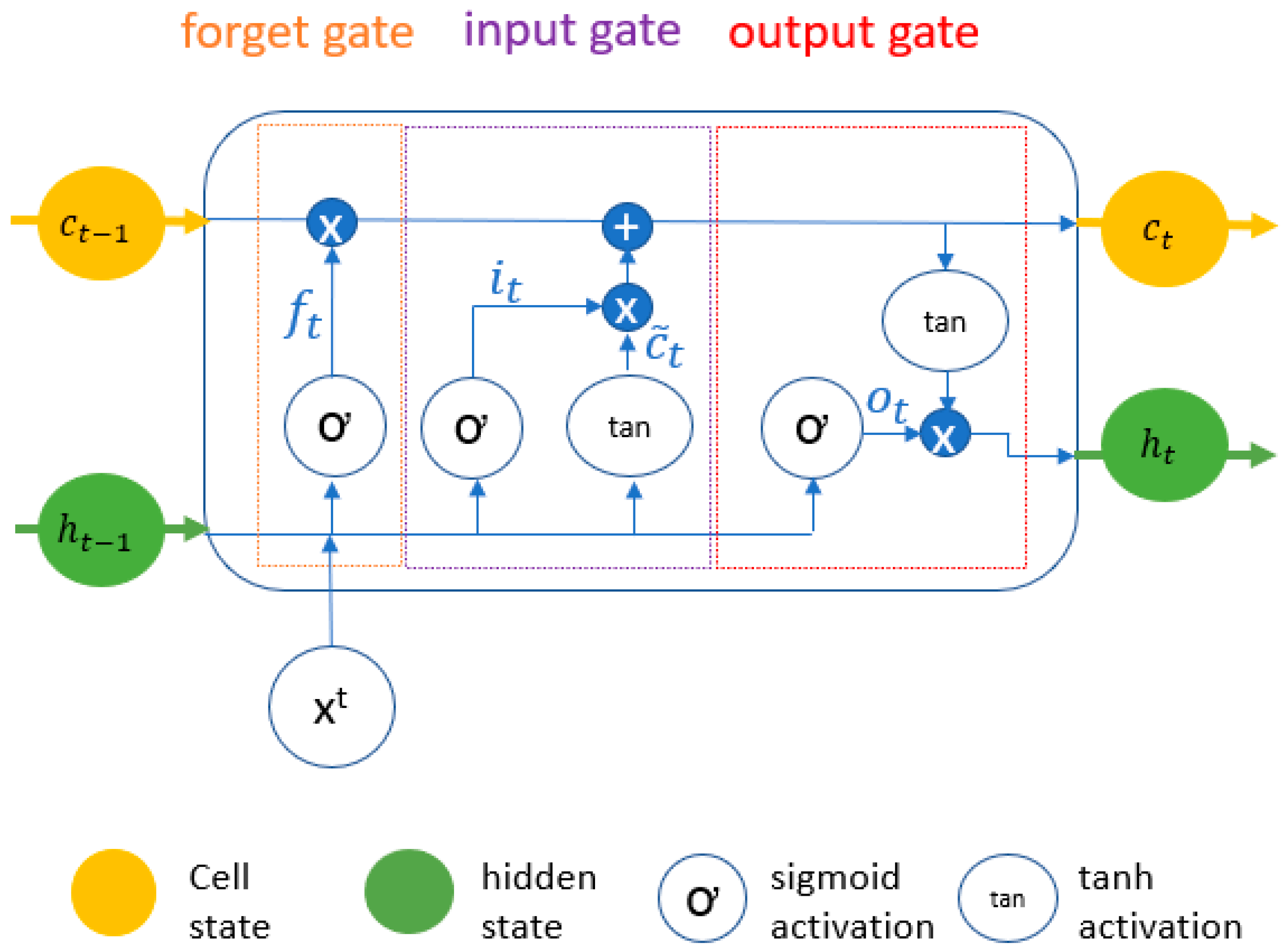 Remotesensing 13 05000 g005