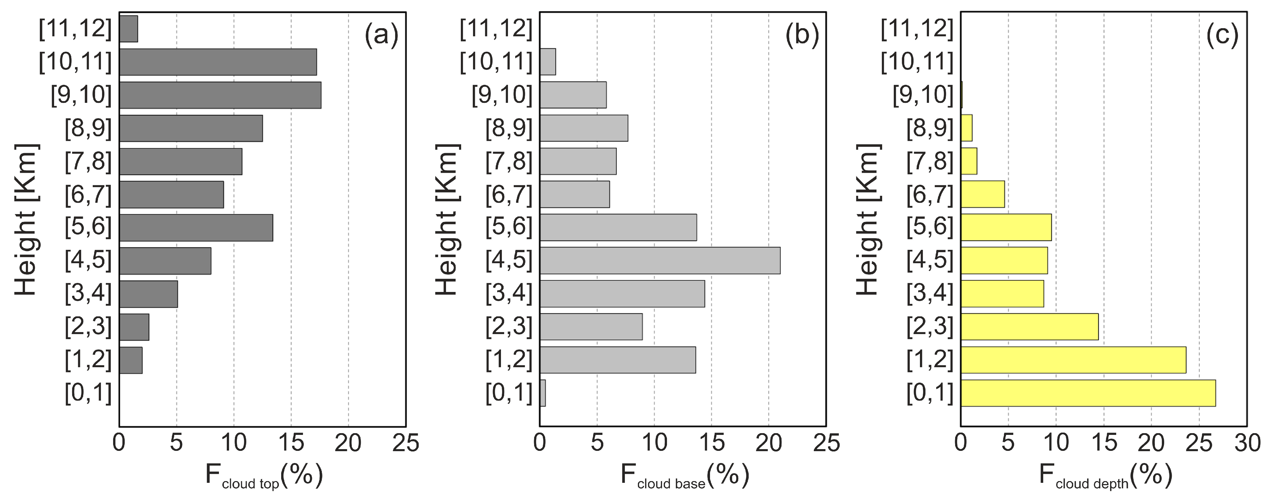 Remotesensing 13 05001 g012