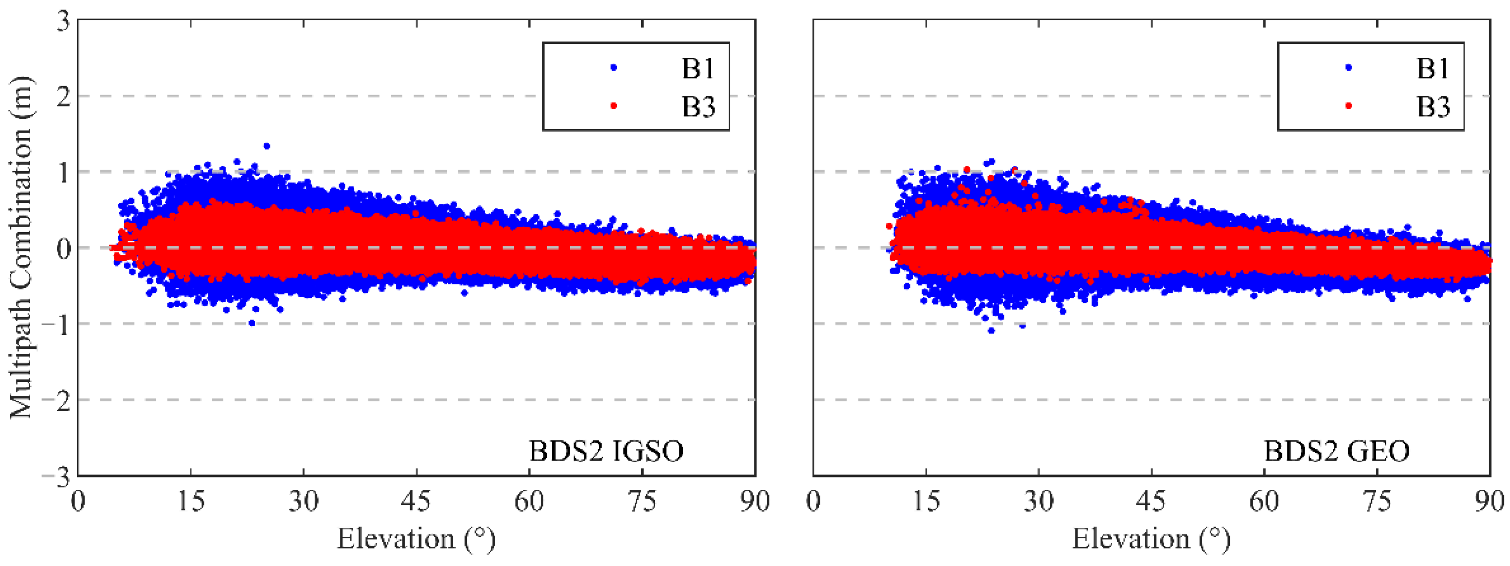 Remotesensing 13 05002 g006b