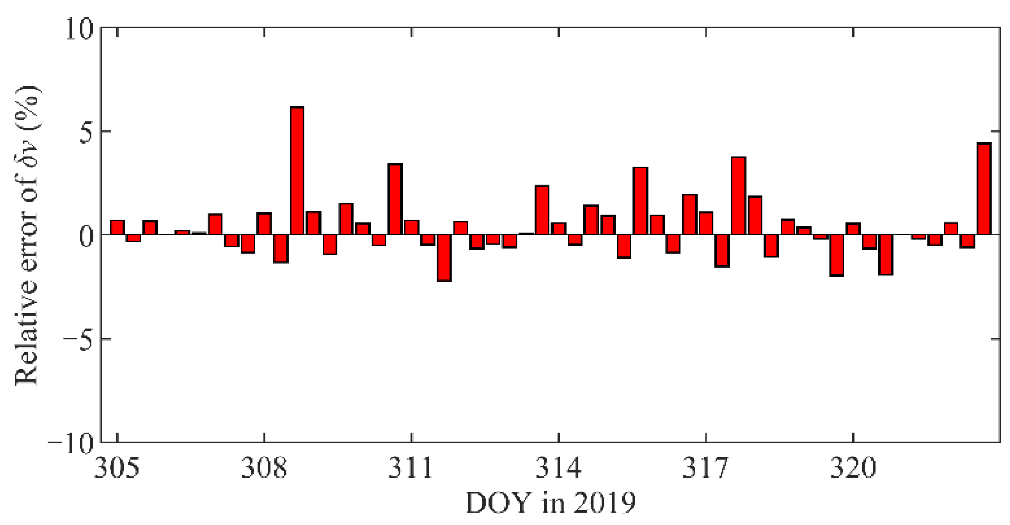 Remotesensing 13 05002 g010