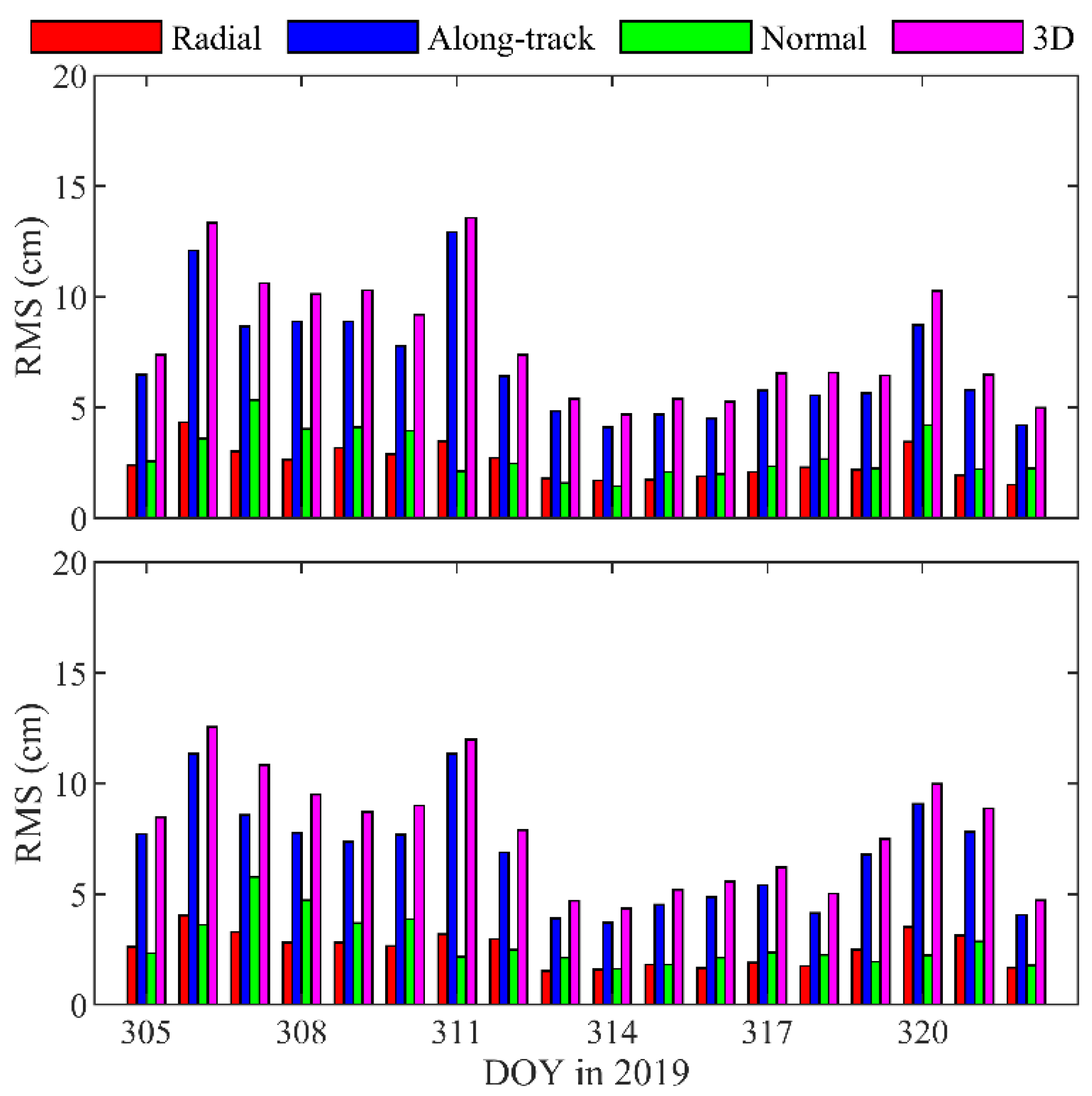 Remotesensing 13 05002 g012