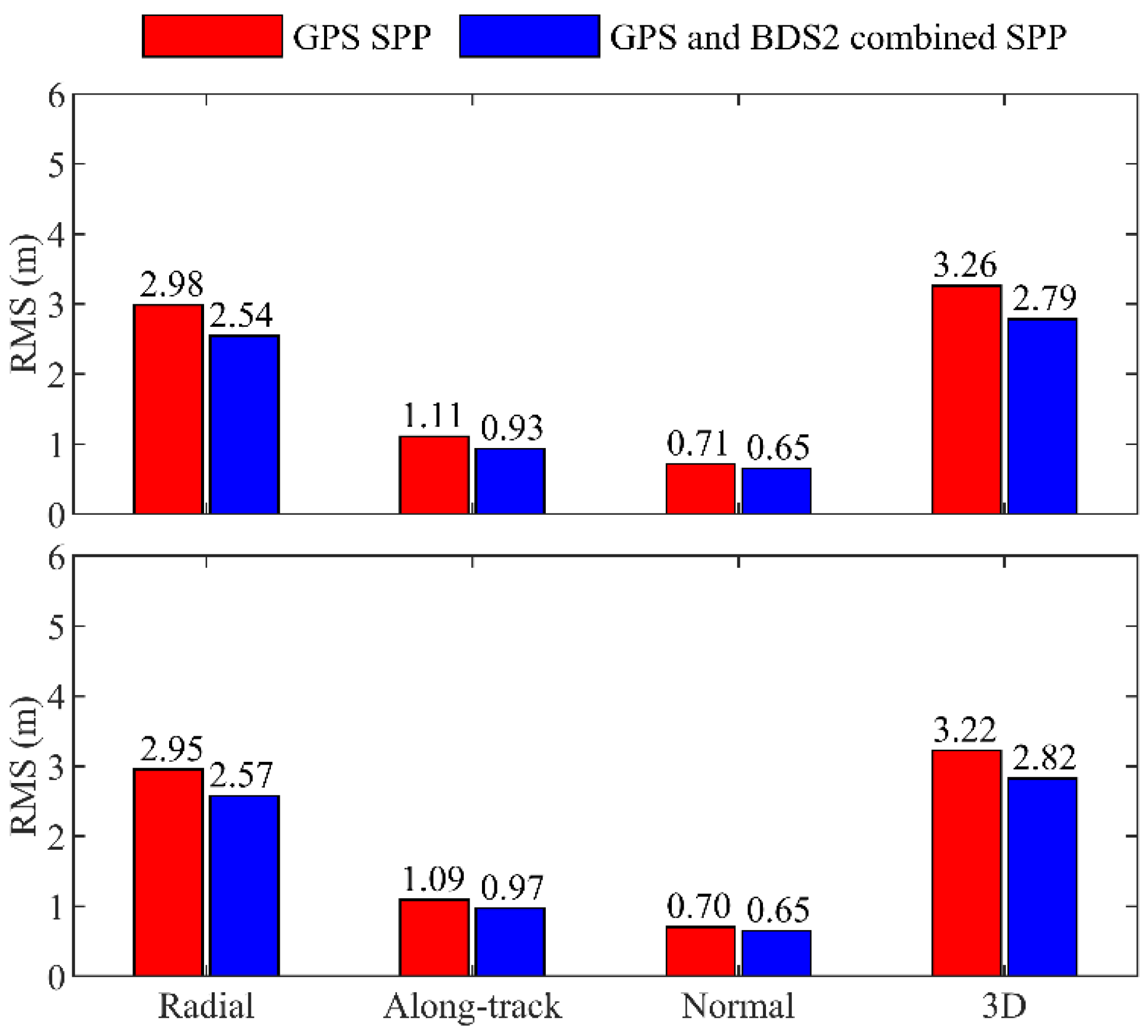 Remotesensing 13 05002 g015