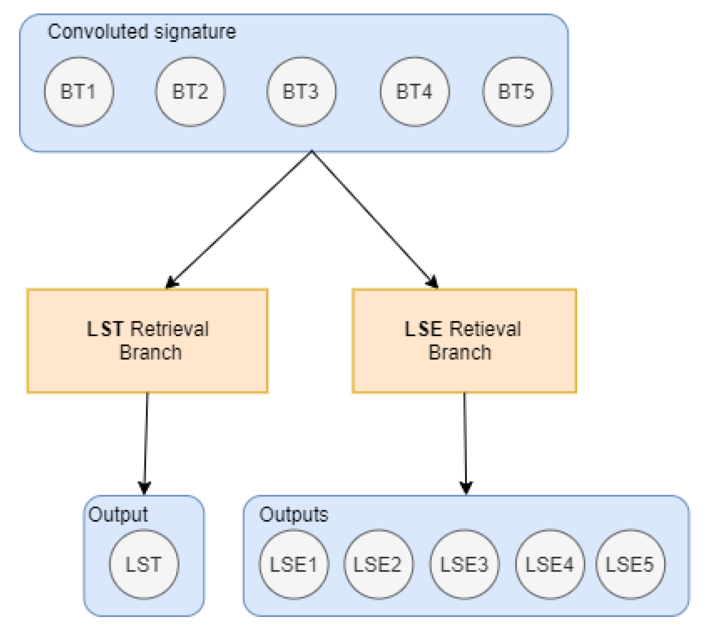 Remotesensing 13 05003 g002