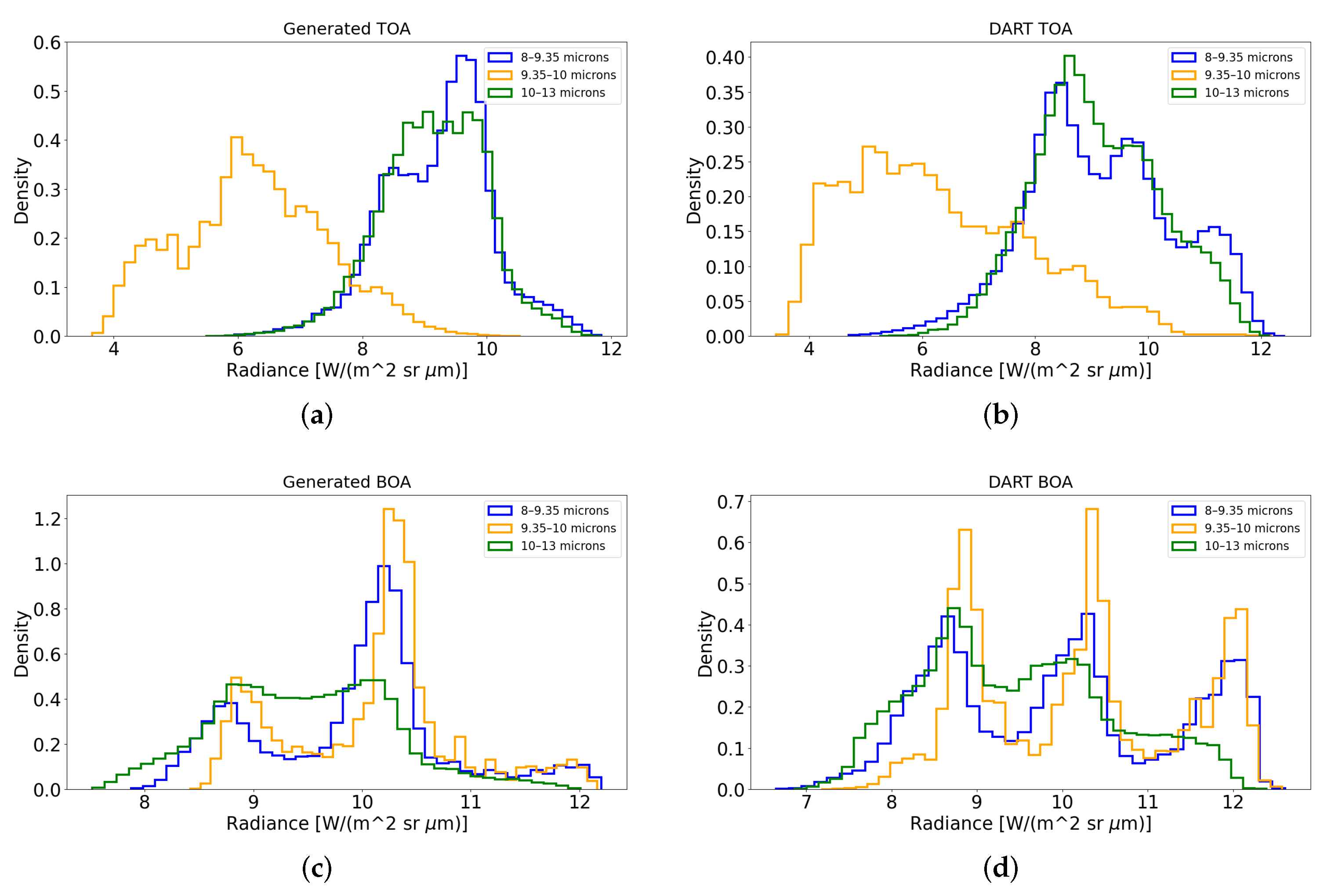 Remotesensing 13 05003 g004